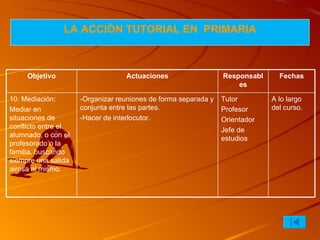 LA  A CCIÓN TUTORIAL  EN  P RIMARIA Objetivo Actuaciones Responsables Fechas 10. Mediación: Mediar en situaciones de conflicto entre el alumnado, o con el profesorado o la familia, buscando siempre una salida airosa al mismo. -Organizar reuniones de forma separada y conjunta entre las partes. -Hacer de interlocutor. Tutor Profesor Orientador Jefe de estudios A lo largo del curso. 