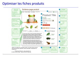 Optimiser les fiches produits
 