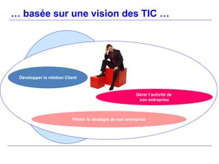 … basée sur une vision des TIC …




          Anticiper les nouvelles
          attentes de ses clients
 Développer la relation Client


                                                        Gérer l’activité de
                                                         son entreprise



                        Piloter le stratégie de son entreprise
 