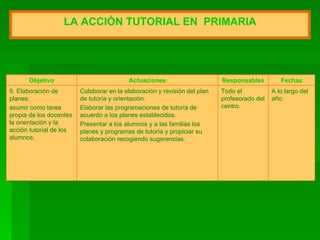 LA  A CCIÓN TUTORIAL  EN  P RIMARIA A lo largo del año. Todo el profesorado del centro. Colaborar en la elaboración y revisión del plan de tutoría y orientación. Elaborar las programaciones de tutoría de acuerdo a los planes establecidos. Presentar a los alumnos y a las familias los planes y programas de tutoría y propiciar su colaboración recogiendo sugerencias. 6. Elaboración de planes: asumir como tarea propia de los docentes la orientación y la acción tutorial de los alumnos. Fechas Responsables Actuaciones Objetivo 