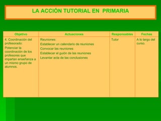 LA  A CCIÓN TUTORIAL  EN  P RIMARIA A lo largo del curso. Tutor Reuniones: Establecer un calendario de reuniones Convocar las reuniones Establecer el guión de las reuniones Levantar acta de las conclusiones 4. Coordinación del profesorado: Potenciar la coordinación de los profesores que impartan enseñanza a un mismo grupo de alumnos. Fechas Responsables Actuaciones Objetivo 