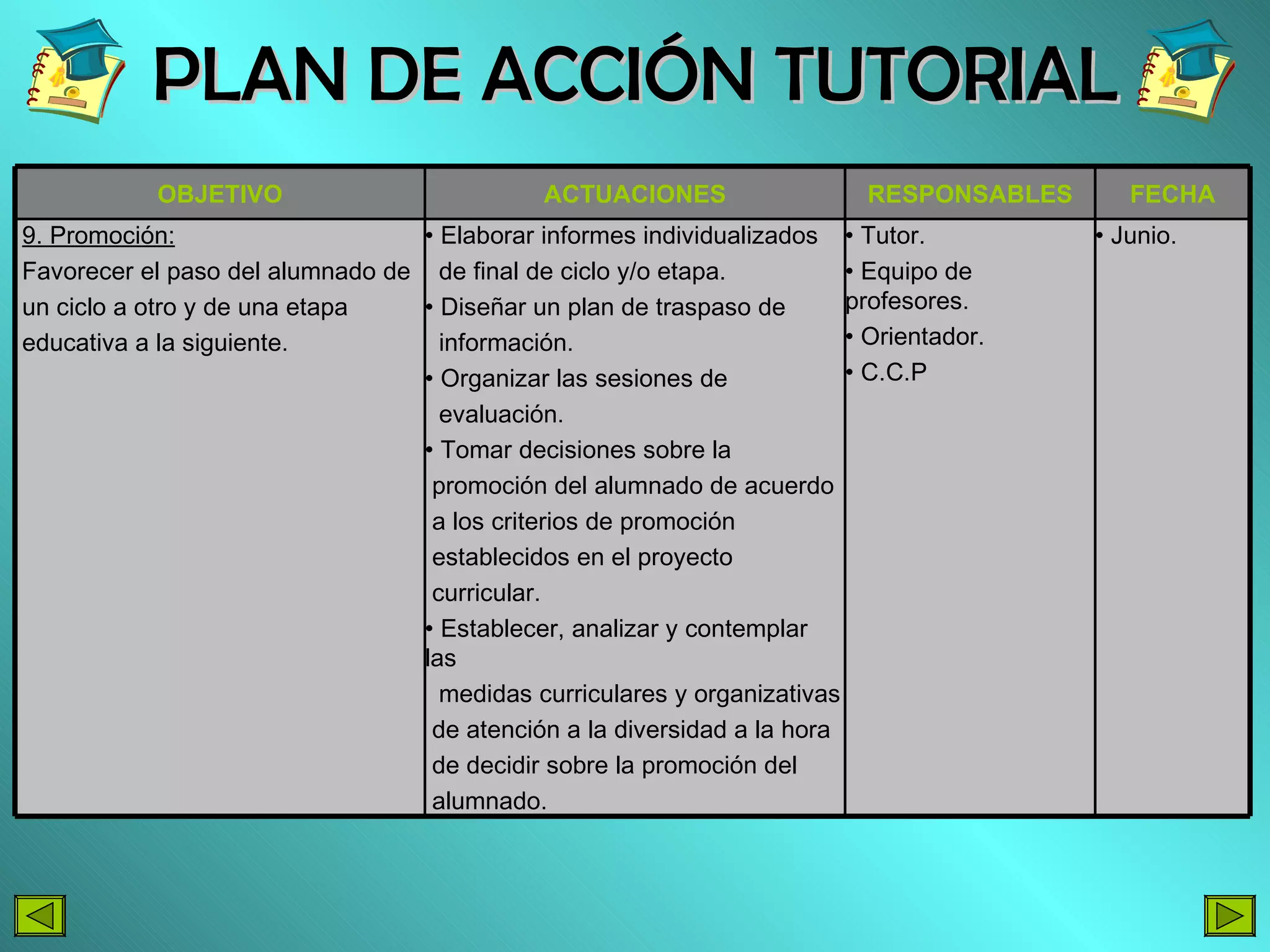 PLAN DE ACCIÓN TUTORIAL Junio. Tutor. Equipo de profesores. Orientador. C.C.P Elaborar informes individualizados  de final de ciclo y/o etapa. Diseñar un plan de traspaso de  información. Organizar las sesiones de  evaluación. Tomar decisiones sobre la  promoción del alumnado de acuerdo  a los criterios de promoción establecidos en el proyecto  curricular. Establecer, analizar y contemplar las  medidas curriculares y organizativas  de atención a la diversidad a la hora de decidir sobre la promoción del  alumnado. 9. Promoción: Favorecer el paso del alumnado de un ciclo a otro y de una etapa  educativa a la siguiente. FECHA RESPONSABLES ACTUACIONES OBJETIVO 