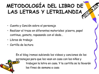 METODOLOGÍA DEL LIBRO DE
LAS LETRAS Y LETRILANDIA

• Cuento y Canción sobre el personaje
• Realizar el trazo en diferentes materiales: pizarra, papel
  continuo, gomets, repasando con el dedo…
• Libros de trabajo
• Cartilla de lectura


       En el blog iremos subiendo los videos y canciones de los
       personajes para que los vean en casa con los niños y
               trabajen la letra en casa. Y la cartilla se la llevarán
               los fines de semana a casa
 