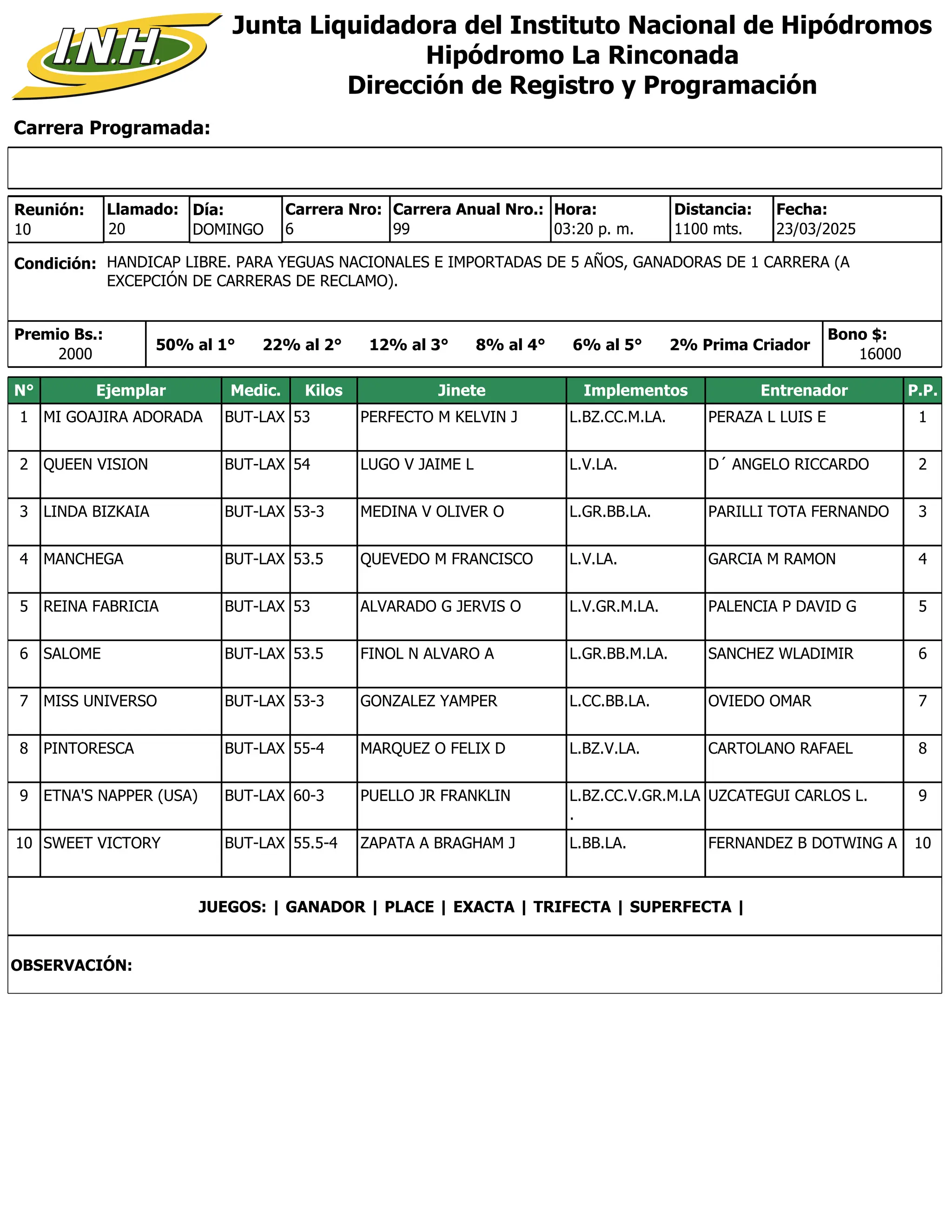Carrera Programada:
Junta Liquidadora del Instituto Nacional de Hipódromos
Hipódromo La Rinconada
Dirección de Registro y Programación
Condición: HANDICAP LIBRE. PARA YEGUAS NACIONALES E IMPORTADAS DE 5 AÑOS, GANADORAS DE 1 CARRERA (A
EXCEPCIÓN DE CARRERAS DE RECLAMO).
Reunión:
10
Día:
DOMINGO
Distancia:
1100 mts.
6
Carrera Nro:
Llamado:
20 99
Carrera Anual Nro.: Hora:
03:20 p. m.
Premio Bs.:
2000
Bono $:
16000
23/03/2025
Fecha:
50% al 1° 22% al 2° 12% al 3° 8% al 4° 6% al 5° 2% Prima Criador
N° Ejemplar Medic. Kilos Jinete Implementos Entrenador P.P.
1 MI GOAJIRA ADORADA BUT-LAX 53 PERFECTO M KELVIN J L.BZ.CC.M.LA. PERAZA L LUIS E 1
2 QUEEN VISION BUT-LAX 54 LUGO V JAIME L L.V.LA. D´ ANGELO RICCARDO 2
3 LINDA BIZKAIA BUT-LAX 53-3 MEDINA V OLIVER O L.GR.BB.LA. PARILLI TOTA FERNANDO 3
4 MANCHEGA BUT-LAX 53.5 QUEVEDO M FRANCISCO L.V.LA. GARCIA M RAMON 4
5 REINA FABRICIA BUT-LAX 53 ALVARADO G JERVIS O L.V.GR.M.LA. PALENCIA P DAVID G 5
6 SALOME BUT-LAX 53.5 FINOL N ALVARO A L.GR.BB.M.LA. SANCHEZ WLADIMIR 6
7 MISS UNIVERSO BUT-LAX 53-3 GONZALEZ YAMPER L.CC.BB.LA. OVIEDO OMAR 7
8 PINTORESCA BUT-LAX 55-4 MARQUEZ O FELIX D L.BZ.V.LA. CARTOLANO RAFAEL 8
9 ETNA'S NAPPER (USA) BUT-LAX 60-3 PUELLO JR FRANKLIN L.BZ.CC.V.GR.M.LA
.
UZCATEGUI CARLOS L. 9
10 SWEET VICTORY BUT-LAX 55.5-4 ZAPATA A BRAGHAM J L.BB.LA. FERNANDEZ B DOTWING A 10
JUEGOS: | GANADOR | PLACE | EXACTA | TRIFECTA | SUPERFECTA |
OBSERVACIÓN:
 