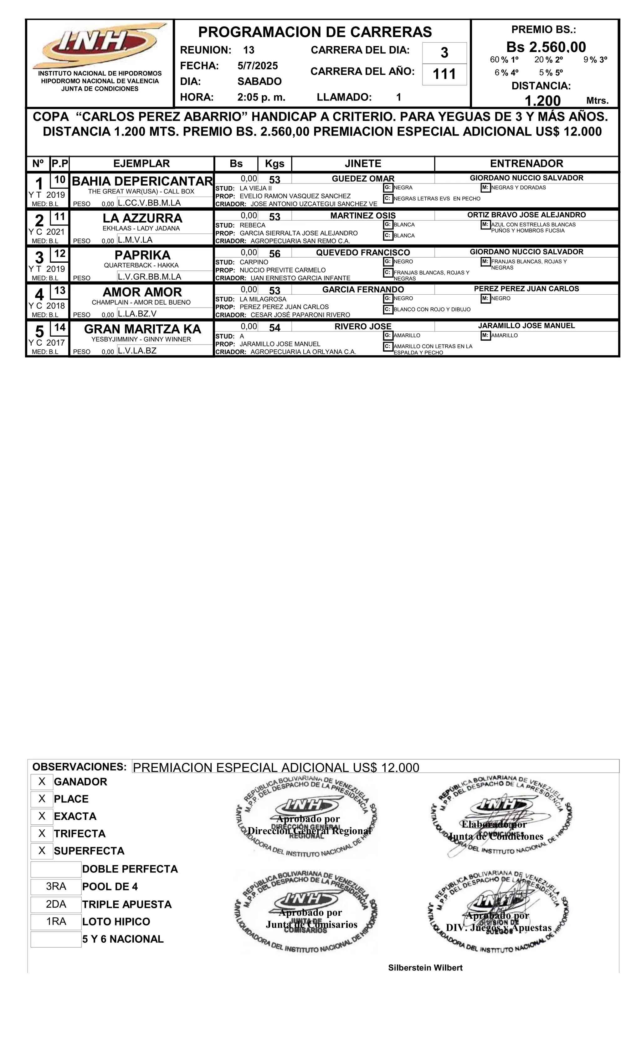 REUNION: 13
FECHA: 5/7/2025
DIA: SABADO
CARRERA DEL AÑO: 111
HORA: 2:05 p. m. LLAMADO: 1
COPA “CARLOS PEREZ ABARRIO” HANDICAP A CRITERIO. PARA YEGUAS DE 3 Y MÁS AÑOS.
DISTANCIA 1.200 MTS. PREMIO BS. 2.560,00 PREMIACION ESPECIAL ADICIONAL US$ 12.000
PREMIO BS.:
Bs 2.560,00
DISTANCIA:
1.200
Nº EJEMPLAR Bs Kgs JINETE ENTRENADOR
P.P
PROGRAMACION DE CARRERAS
INSTITUTO NACIONAL DE HIPODROMOS
HIPODROMO NACIONAL DE VALENCIA
JUNTA DE CONDICIONES
CARRERA DEL DIA: 3
Mtrs.
% 1º
60 % 2º
20 % 3º
9
% 4º
6 % 5º
5
1 BAHIA DEPERICANTAR
THE GREAT WAR(USA) - CALL BOX
B.L
0,00 53 GUEDEZ OMAR
L.CC.V.BB.M.LA
GIORDANO NUCCIO SALVADOR
10
MED:
2019 PROP: EVELIO RAMON VASQUEZ SANCHEZ
CRIADOR: JOSE ANTONIO UZCATEGUI SANCHEZ VE
STUD: LA VIEJA II
PESO 0,00
G: NEGRA
C: NEGRAS LETRAS EVS EN PECHO
M: NEGRAS Y DORADAS
Y T
2 LA AZZURRA
EKHLAAS - LADY JADANA
B.L
0,00 53 MARTINEZ OSIS
L.M.V.LA
ORTIZ BRAVO JOSE ALEJANDRO
11
MED:
2021 PROP: GARCIA SIERRALTA JOSE ALEJANDRO
CRIADOR: AGROPECUARIA SAN REMO C.A.
STUD: REBECA
PESO 0,00
G: BLANCA
C: BLANCA
M: AZUL CON ESTRELLAS BLANCAS
PUÑOS Y HOMBROS FUCSIA
Y C
3 PAPRIKA
QUARTERBACK - HAKKA
B.L
0,00 56 QUEVEDO FRANCISCO
L.V.GR.BB.M.LA
GIORDANO NUCCIO SALVADOR
12
MED:
2019 PROP: NUCCIO PREVITE CARMELO
CRIADOR: UAN ERNESTO GARCIA INFANTE
STUD: CARPINO
PESO
G: NEGRO
C: FRANJAS BLANCAS, ROJAS Y
NEGRAS
M: FRANJAS BLANCAS, ROJAS Y
NEGRAS
Y T
4 AMOR AMOR
CHAMPLAIN - AMOR DEL BUENO
B.L
0,00 53 GARCIA FERNANDO
L.LA.BZ.V
PEREZ PEREZ JUAN CARLOS
13
MED:
2018 PROP: PEREZ PEREZ JUAN CARLOS
CRIADOR: CESAR JOSÉ PAPARONI RIVERO
STUD: LA MILAGROSA
PESO 0,00
G: NEGRO
C: BLANCO CON ROJO Y DIBUJO
M: NEGRO
Y C
5 GRAN MARITZA KA
YESBYJIMMINY - GINNY WINNER
B.L
0,00 54 RIVERO JOSE
L.V.LA.BZ
JARAMILLO JOSE MANUEL
14
MED:
2017 PROP: JARAMILLO JOSE MANUEL
CRIADOR: AGROPECUARIA LA ORLYANA C.A.
STUD: A
PESO 0,00
G: AMARILLO
C: AMARILLO CON LETRAS EN LA
ESPALDA Y PECHO
M: AMARILLO
Y C
OBSERVACIONES: PREMIACION ESPECIAL ADICIONAL US$ 12.000
POOL DE 4
3RA
SUPERFECTA
X
LOTO HIPICO
1RA
DOBLE PERFECTA
5 Y 6 NACIONAL
TRIFECTA
X
PLACE
X
TRIPLE APUESTA
2DA
EXACTA
X
GANADOR
X
Elaborado por
Junta de Condiciones
Aprobado por
DIV. Juegos y Apuestas
Silberstein Wilbert
Aprobado por
Direccion General Regional
Aprobado por
Junta de Comisarios
 