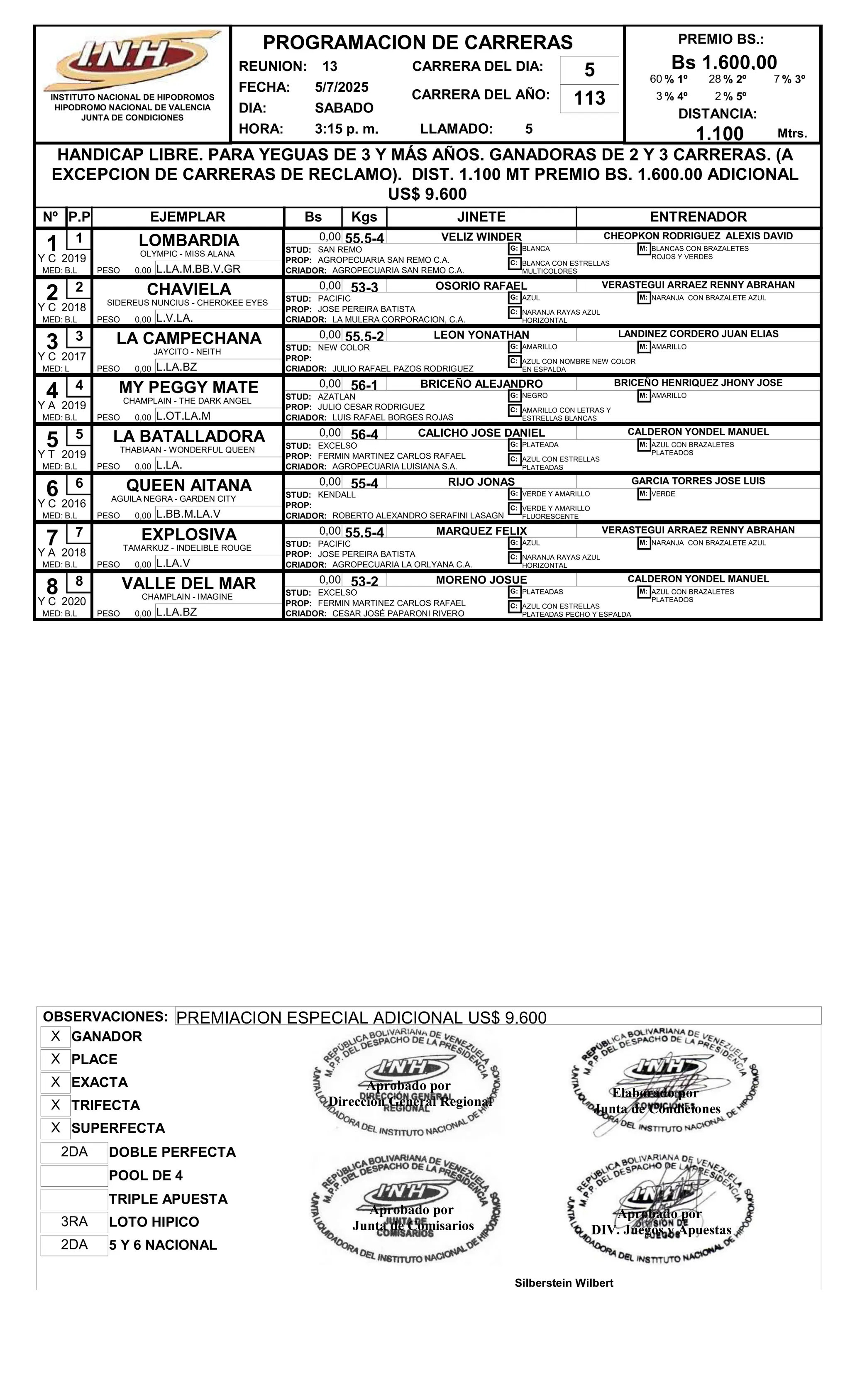 REUNION: 13
FECHA: 5/7/2025
DIA: SABADO
CARRERA DEL AÑO: 113
HORA: 3:15 p. m. LLAMADO: 5
HANDICAP LIBRE. PARA YEGUAS DE 3 Y MÁS AÑOS. GANADORAS DE 2 Y 3 CARRERAS. (A
EXCEPCION DE CARRERAS DE RECLAMO). DIST. 1.100 MT PREMIO BS. 1.600.00 ADICIONAL
US$ 9.600
PREMIO BS.:
Bs 1.600,00
DISTANCIA:
1.100
Nº EJEMPLAR Bs Kgs JINETE ENTRENADOR
P.P
PROGRAMACION DE CARRERAS
INSTITUTO NACIONAL DE HIPODROMOS
HIPODROMO NACIONAL DE VALENCIA
JUNTA DE CONDICIONES
CARRERA DEL DIA: 5
Mtrs.
% 1º
60 % 2º
28 % 3º
7
% 4º
3 % 5º
2
1 LOMBARDIA
OLYMPIC - MISS ALANA
B.L
0,00 55,5-4 VELIZ WINDER
L.LA.M.BB.V.GR
CHEOPKON RODRIGUEZ ALEXIS DAVID
1
MED:
2019 PROP: AGROPECUARIA SAN REMO C.A.
CRIADOR: AGROPECUARIA SAN REMO C.A.
STUD: SAN REMO
PESO 0,00
G: BLANCA
C: BLANCA CON ESTRELLAS
MULTICOLORES
M: BLANCAS CON BRAZALETES
ROJOS Y VERDES
Y C
2 CHAVIELA
SIDEREUS NUNCIUS - CHEROKEE EYES
B.L
0,00 53-3 OSORIO RAFAEL
L.V.LA.
VERASTEGUI ARRAEZ RENNY ABRAHAN
2
MED:
2018 PROP: JOSE PEREIRA BATISTA
CRIADOR: LA MULERA CORPORACION, C.A.
STUD: PACIFIC
PESO 0,00
G: AZUL
C: NARANJA RAYAS AZUL
HORIZONTAL
M: NARANJA CON BRAZALETE AZUL
Y C
3 LA CAMPECHANA
JAYCITO - NEITH
L
0,00 55,5-2 LEON YONATHAN
L.LA.BZ
LANDINEZ CORDERO JUAN ELIAS
3
MED:
2017 PROP:
CRIADOR: JULIO RAFAEL PAZOS RODRIGUEZ
STUD: NEW COLOR
PESO 0,00
G: AMARILLO
C: AZUL CON NOMBRE NEW COLOR
EN ESPALDA
M: AMARILLO
Y C
4 MY PEGGY MATE
CHAMPLAIN - THE DARK ANGEL
B.L
0,00 56-1 BRICEÑO ALEJANDRO
L.OT.LA.M
BRICEÑO HENRIQUEZ JHONY JOSE
4
MED:
2019 PROP: JULIO CESAR RODRIGUEZ
CRIADOR: LUIS RAFAEL BORGES ROJAS
STUD: AZATLAN
PESO 0,00
G: NEGRO
C: AMARILLO CON LETRAS Y
ESTRELLAS BLANCAS
M: AMARILLO
Y A
5 LA BATALLADORA
THABIAAN - WONDERFUL QUEEN
B.L
0,00 56-4 CALICHO JOSE DANIEL
L.LA.
CALDERON YONDEL MANUEL
5
MED:
2019 PROP: FERMIN MARTINEZ CARLOS RAFAEL
CRIADOR: AGROPECUARIA LUISIANA S.A.
STUD: EXCELSO
PESO 0,00
G: PLATEADA
C: AZUL CON ESTRELLAS
PLATEADAS
M: AZUL CON BRAZALETES
PLATEADOS
Y T
6 QUEEN AITANA
AGUILA NEGRA - GARDEN CITY
B.L
0,00 55-4 RIJO JONAS
L.BB.M.LA.V
GARCIA TORRES JOSE LUIS
6
MED:
2016 PROP:
CRIADOR: ROBERTO ALEXANDRO SERAFINI LASAGN
STUD: KENDALL
PESO 0,00
G: VERDE Y AMARILLO
C: VERDE Y AMARILLO
FLUORESCENTE
M: VERDE
Y C
7 EXPLOSIVA
TAMARKUZ - INDELIBLE ROUGE
B.L
0,00 55,5-4 MARQUEZ FELIX
L.LA.V
VERASTEGUI ARRAEZ RENNY ABRAHAN
7
MED:
2018 PROP: JOSE PEREIRA BATISTA
CRIADOR: AGROPECUARIA LA ORLYANA C.A.
STUD: PACIFIC
PESO 0,00
G: AZUL
C: NARANJA RAYAS AZUL
HORIZONTAL
M: NARANJA CON BRAZALETE AZUL
Y A
8 VALLE DEL MAR
CHAMPLAIN - IMAGINE
B.L
0,00 53-2 MORENO JOSUE
L.LA.BZ
CALDERON YONDEL MANUEL
8
MED:
2020 PROP: FERMIN MARTINEZ CARLOS RAFAEL
CRIADOR: CESAR JOSÉ PAPARONI RIVERO
STUD: EXCELSO
PESO 0,00
G: PLATEADAS
C: AZUL CON ESTRELLAS
PLATEADAS PECHO Y ESPALDA
M: AZUL CON BRAZALETES
PLATEADOS
Y C
OBSERVACIONES: PREMIACION ESPECIAL ADICIONAL US$ 9.600
POOL DE 4
SUPERFECTA
X
LOTO HIPICO
3RA
DOBLE PERFECTA
2DA
5 Y 6 NACIONAL
2DA
TRIFECTA
X
PLACE
X
TRIPLE APUESTA
EXACTA
X
GANADOR
X
Elaborado por
Junta de Condiciones
Aprobado por
DIV. Juegos y Apuestas
Silberstein Wilbert
Aprobado por
Direccion General Regional
Aprobado por
Junta de Comisarios
 
