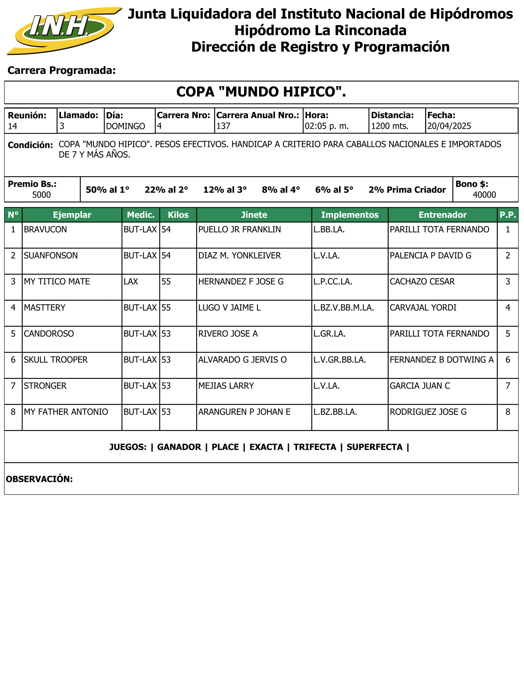 Carrera Programada:
Junta Liquidadora del Instituto Nacional de Hipódromos
Hipódromo La Rinconada
Dirección de Registro y Programación
Condición: COPA "MUNDO HIPICO". PESOS EFECTIVOS. HANDICAP A CRITERIO PARA CABALLOS NACIONALES E IMPORTADOS
DE 7 Y MÁS AÑOS.
Reunión:
14
Día:
DOMINGO
Distancia:
1200 mts.
4
Carrera Nro:
Llamado:
3 137
Carrera Anual Nro.: Hora:
02:05 p. m.
Premio Bs.:
5000
Bono $:
40000
20/04/2025
Fecha:
50% al 1° 22% al 2° 12% al 3° 8% al 4° 6% al 5° 2% Prima Criador
COPA "MUNDO HIPICO".
N° Ejemplar Medic. Kilos Jinete Implementos Entrenador P.P.
1 BRAVUCON BUT-LAX 54 PUELLO JR FRANKLIN L.BB.LA. PARILLI TOTA FERNANDO 1
2 SUANFONSON BUT-LAX 54 DIAZ M. YONKLEIVER L.V.LA. PALENCIA P DAVID G 2
3 MY TITICO MATE LAX 55 HERNANDEZ F JOSE G L.P.CC.LA. CACHAZO CESAR 3
4 MASTTERY BUT-LAX 55 LUGO V JAIME L L.BZ.V.BB.M.LA. CARVAJAL YORDI 4
5 CANDOROSO BUT-LAX 53 RIVERO JOSE A L.GR.LA. PARILLI TOTA FERNANDO 5
6 SKULL TROOPER BUT-LAX 53 ALVARADO G JERVIS O L.V.GR.BB.LA. FERNANDEZ B DOTWING A 6
7 STRONGER BUT-LAX 53 MEJIAS LARRY L.V.LA. GARCIA JUAN C 7
8 MY FATHER ANTONIO BUT-LAX 53 ARANGUREN P JOHAN E L.BZ.BB.LA. RODRIGUEZ JOSE G 8
JUEGOS: | GANADOR | PLACE | EXACTA | TRIFECTA | SUPERFECTA |
OBSERVACIÓN:
 