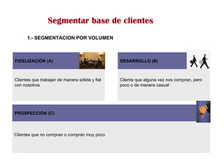 Clientes que trabajan de manera sólida y fiel con nosotros Segmentar base de clientes 1.- SEGMENTACION POR VOLUMEN FIDELIZACIÓN (A) Cliente que alguna vez nos compran, pero poco o de manera casual DESARROLLO (B) Clientes que no compran o compran muy poco PROSPECCIÓN (C) 