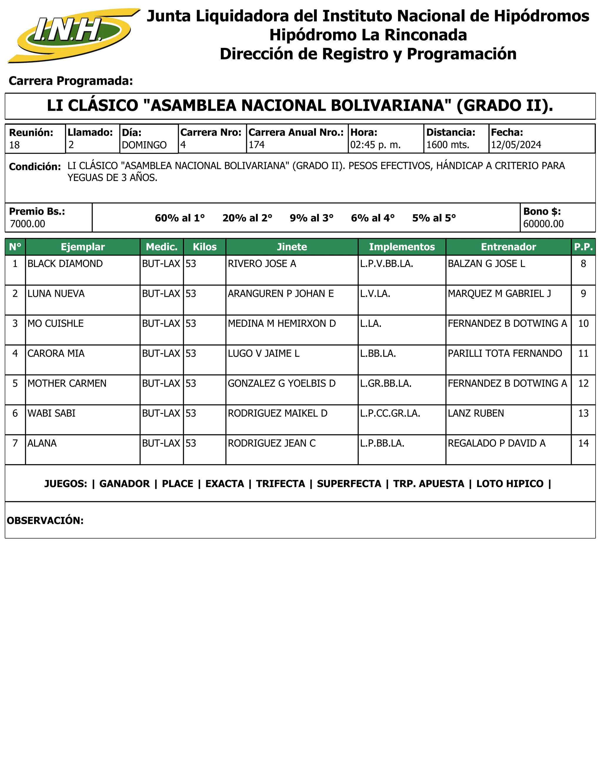 Carrera Programada:
Junta Liquidadora del Instituto Nacional de Hipódromos
Hipódromo La Rinconada
Dirección de Registro y Programación
Condición: LI CLÁSICO "ASAMBLEA NACIONAL BOLIVARIANA" (GRADO II). PESOS EFECTIVOS, HÁNDICAP A CRITERIO PARA
YEGUAS DE 3 AÑOS.
Reunión:
18
Día:
DOMINGO
Distancia:
1600 mts.
4
Carrera Nro:
Llamado:
2 174
Carrera Anual Nro.: Hora:
02:45 p. m.
Premio Bs.:
7000.00
Bono $:
60000.00
12/05/2024
Fecha:
60% al 1° 20% al 2° 9% al 3° 6% al 4° 5% al 5°
LI CLÁSICO "ASAMBLEA NACIONAL BOLIVARIANA" (GRADO II).
N° Ejemplar Medic. Kilos Jinete Implementos Entrenador P.P.
1 BLACK DIAMOND BUT-LAX 53 RIVERO JOSE A L.P.V.BB.LA. BALZAN G JOSE L 8
2 LUNA NUEVA BUT-LAX 53 ARANGUREN P JOHAN E L.V.LA. MARQUEZ M GABRIEL J 9
3 MO CUISHLE BUT-LAX 53 MEDINA M HEMIRXON D L.LA. FERNANDEZ B DOTWING A 10
4 CARORA MIA BUT-LAX 53 LUGO V JAIME L L.BB.LA. PARILLI TOTA FERNANDO 11
5 MOTHER CARMEN BUT-LAX 53 GONZALEZ G YOELBIS D L.GR.BB.LA. FERNANDEZ B DOTWING A 12
6 WABI SABI BUT-LAX 53 RODRIGUEZ MAIKEL D L.P.CC.GR.LA. LANZ RUBEN 13
7 ALANA BUT-LAX 53 RODRIGUEZ JEAN C L.P.BB.LA. REGALADO P DAVID A 14
JUEGOS: | GANADOR | PLACE | EXACTA | TRIFECTA | SUPERFECTA | TRP. APUESTA | LOTO HIPICO |
OBSERVACIÓN:
 