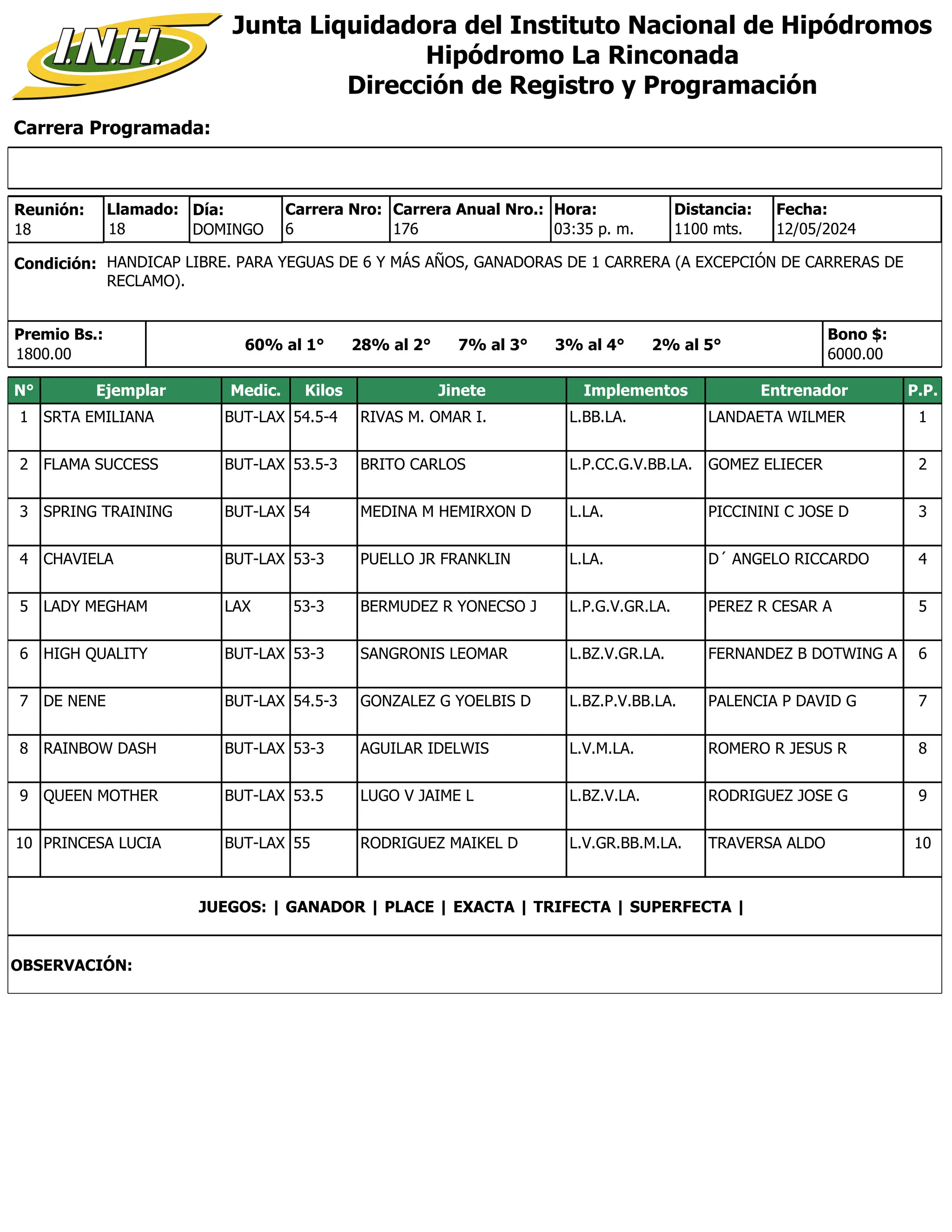 Carrera Programada:
Junta Liquidadora del Instituto Nacional de Hipódromos
Hipódromo La Rinconada
Dirección de Registro y Programación
Condición: HANDICAP LIBRE. PARA YEGUAS DE 6 Y MÁS AÑOS, GANADORAS DE 1 CARRERA (A EXCEPCIÓN DE CARRERAS DE
RECLAMO).
Reunión:
18
Día:
DOMINGO
Distancia:
1100 mts.
6
Carrera Nro:
Llamado:
18 176
Carrera Anual Nro.: Hora:
03:35 p. m.
Premio Bs.:
1800.00
Bono $:
6000.00
12/05/2024
Fecha:
60% al 1° 28% al 2° 7% al 3° 3% al 4° 2% al 5°
N° Ejemplar Medic. Kilos Jinete Implementos Entrenador P.P.
1 SRTA EMILIANA BUT-LAX 54.5-4 RIVAS M. OMAR I. L.BB.LA. LANDAETA WILMER 1
2 FLAMA SUCCESS BUT-LAX 53.5-3 BRITO CARLOS L.P.CC.G.V.BB.LA. GOMEZ ELIECER 2
3 SPRING TRAINING BUT-LAX 54 MEDINA M HEMIRXON D L.LA. PICCININI C JOSE D 3
4 CHAVIELA BUT-LAX 53-3 PUELLO JR FRANKLIN L.LA. D´ ANGELO RICCARDO 4
5 LADY MEGHAM LAX 53-3 BERMUDEZ R YONECSO J L.P.G.V.GR.LA. PEREZ R CESAR A 5
6 HIGH QUALITY BUT-LAX 53-3 SANGRONIS LEOMAR L.BZ.V.GR.LA. FERNANDEZ B DOTWING A 6
7 DE NENE BUT-LAX 54.5-3 GONZALEZ G YOELBIS D L.BZ.P.V.BB.LA. PALENCIA P DAVID G 7
8 RAINBOW DASH BUT-LAX 53-3 AGUILAR IDELWIS L.V.M.LA. ROMERO R JESUS R 8
9 QUEEN MOTHER BUT-LAX 53.5 LUGO V JAIME L L.BZ.V.LA. RODRIGUEZ JOSE G 9
10 PRINCESA LUCIA BUT-LAX 55 RODRIGUEZ MAIKEL D L.V.GR.BB.M.LA. TRAVERSA ALDO 10
JUEGOS: | GANADOR | PLACE | EXACTA | TRIFECTA | SUPERFECTA |
OBSERVACIÓN:
 