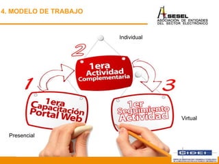 4. MODELO DE TRABAJO
Presencial
Individual
Virtual
 