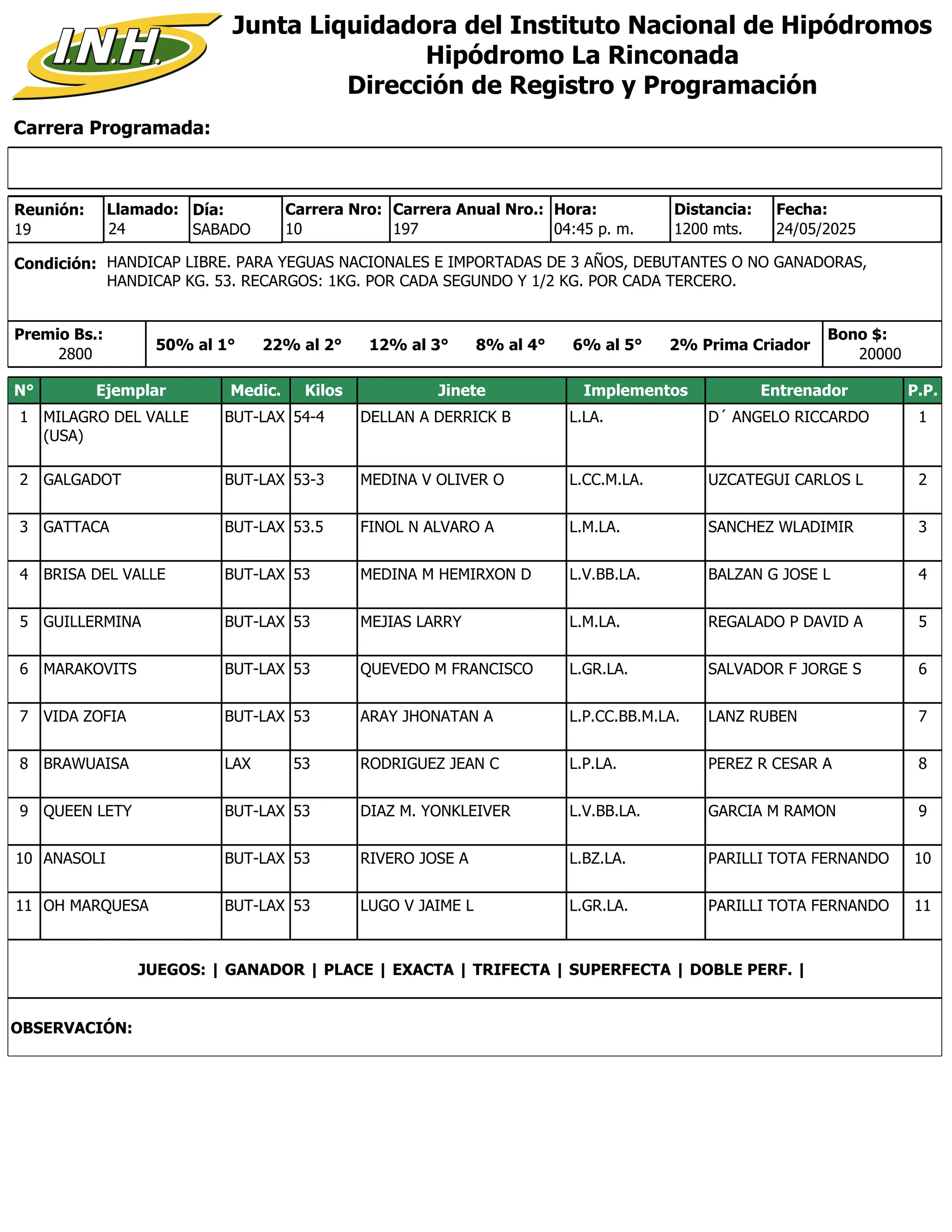 Carrera Programada:
Junta Liquidadora del Instituto Nacional de Hipódromos
Hipódromo La Rinconada
Dirección de Registro y Programación
Condición: HANDICAP LIBRE. PARA YEGUAS NACIONALES E IMPORTADAS DE 3 AÑOS, DEBUTANTES O NO GANADORAS,
HANDICAP KG. 53. RECARGOS: 1KG. POR CADA SEGUNDO Y 1/2 KG. POR CADA TERCERO.
Reunión:
19
Día:
SABADO
Distancia:
1200 mts.
10
Carrera Nro:
Llamado:
24 197
Carrera Anual Nro.: Hora:
04:45 p. m.
Premio Bs.:
2800
Bono $:
20000
24/05/2025
Fecha:
50% al 1° 22% al 2° 12% al 3° 8% al 4° 6% al 5° 2% Prima Criador
N° Ejemplar Medic. Kilos Jinete Implementos Entrenador P.P.
1 MILAGRO DEL VALLE
(USA)
BUT-LAX 54-4 DELLAN A DERRICK B L.LA. D´ ANGELO RICCARDO 1
2 GALGADOT BUT-LAX 53-3 MEDINA V OLIVER O L.CC.M.LA. UZCATEGUI CARLOS L 2
3 GATTACA BUT-LAX 53.5 FINOL N ALVARO A L.M.LA. SANCHEZ WLADIMIR 3
4 BRISA DEL VALLE BUT-LAX 53 MEDINA M HEMIRXON D L.V.BB.LA. BALZAN G JOSE L 4
5 GUILLERMINA BUT-LAX 53 MEJIAS LARRY L.M.LA. REGALADO P DAVID A 5
6 MARAKOVITS BUT-LAX 53 QUEVEDO M FRANCISCO L.GR.LA. SALVADOR F JORGE S 6
7 VIDA ZOFIA BUT-LAX 53 ARAY JHONATAN A L.P.CC.BB.M.LA. LANZ RUBEN 7
8 BRAWUAISA LAX 53 RODRIGUEZ JEAN C L.P.LA. PEREZ R CESAR A 8
9 QUEEN LETY BUT-LAX 53 DIAZ M. YONKLEIVER L.V.BB.LA. GARCIA M RAMON 9
10 ANASOLI BUT-LAX 53 RIVERO JOSE A L.BZ.LA. PARILLI TOTA FERNANDO 10
11 OH MARQUESA BUT-LAX 53 LUGO V JAIME L L.GR.LA. PARILLI TOTA FERNANDO 11
JUEGOS: | GANADOR | PLACE | EXACTA | TRIFECTA | SUPERFECTA | DOBLE PERF. |
OBSERVACIÓN:
 