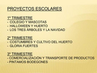 PROYECTOS ESCOLARES
1º TRIMESTRE
- COLEGIO Y MASCOTAS
- HALLOWEEN Y HUERTO
- LOS TRES ÁRBOLES Y LA NAVIDAD
2º TRIMESTRE
- COSTUMBRES Y CULTIVO DEL HUERTO
- GLORIA FUERTES
3º TRIMESTRE
- COMERCIALIZACIÓN Y TRANSPORTE DE PRODUCTOS
- PINTAMOS BODEGONES
 