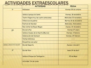 ACTIVIDAD FECHA
1º Halloween Viernes 28 de octubre
Salida al parque de Santa Viernes, 18 noviembre
Teatro Pulgarcita y las cuatro estaciones. Miércoles 23 noviembre
Villancicos de padres Martes 20 de diciembre
Festival de Navidad Miércoles, 21diciembre
Nos visitan los Reyes Magos Jueves, 22 diciembre
2º Día de la Paz Viernes 27 enero
Salida al museo de la Huerta (Murcia) Viernes, 3 febrero
Celebración del Carnaval Viernes, 24 febrero
Visitas biblioteca ------
Encuentros con autor ………….
semana cultural 3-6 de abril Día del Deporte Jueves, 6 de abril
3º Día del libro lunes 24 de abril
Salida al Parque de Tentegorra 25 de Mayo
Actividad fin de curso
 