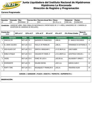 Carrera Programada:
Junta Liquidadora del Instituto Nacional de Hipódromos
Hipódromo La Rinconada
Dirección de Registro y ...