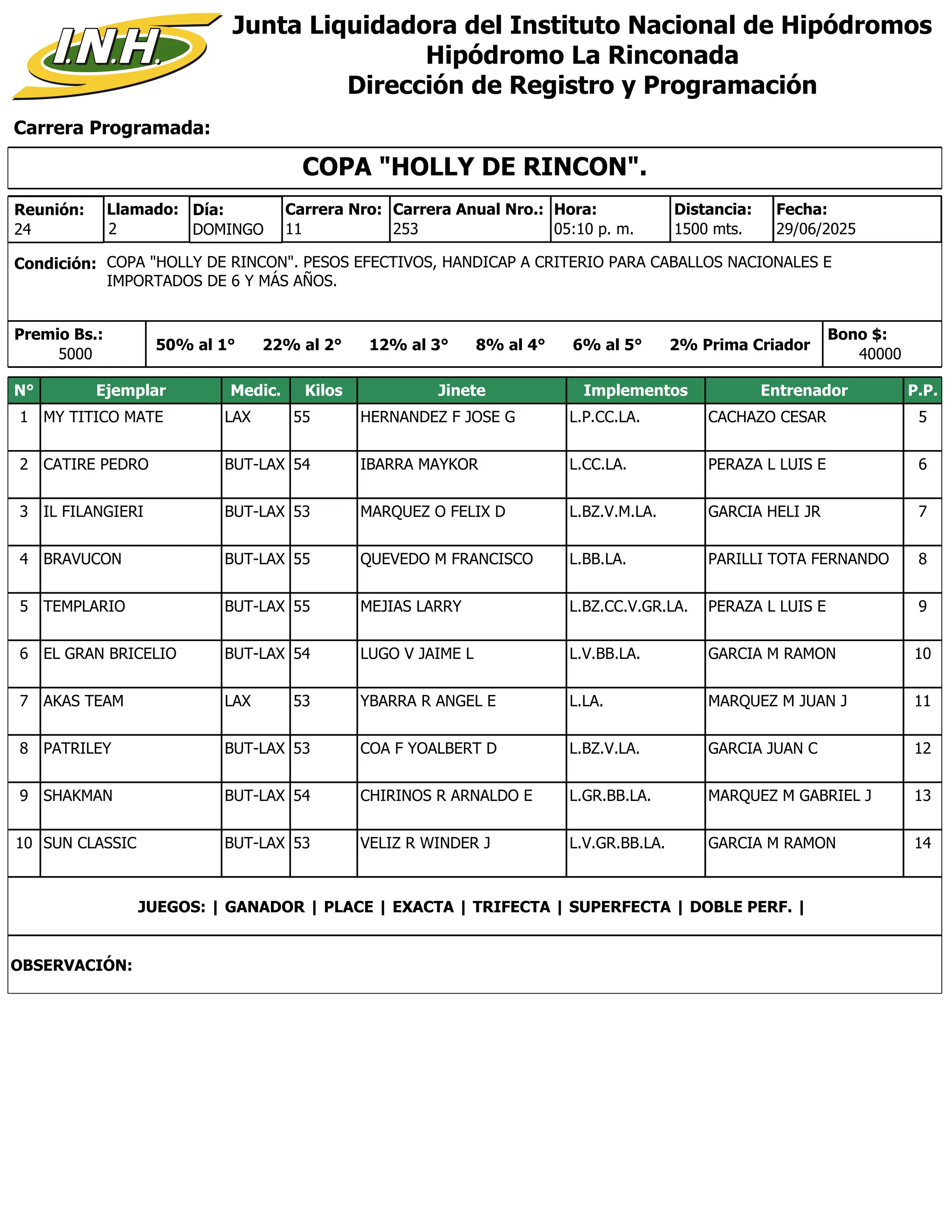 Carrera Programada:
Junta Liquidadora del Instituto Nacional de Hipódromos
Hipódromo La Rinconada
Dirección de Registro y Programación
Condición: COPA "HOLLY DE RINCON". PESOS EFECTIVOS, HANDICAP A CRITERIO PARA CABALLOS NACIONALES E
IMPORTADOS DE 6 Y MÁS AÑOS.
Reunión:
24
Día:
DOMINGO
Distancia:
1500 mts.
11
Carrera Nro:
Llamado:
2 253
Carrera Anual Nro.: Hora:
05:10 p. m.
Premio Bs.:
5000
Bono $:
40000
29/06/2025
Fecha:
50% al 1° 22% al 2° 12% al 3° 8% al 4° 6% al 5° 2% Prima Criador
COPA "HOLLY DE RINCON".
N° Ejemplar Medic. Kilos Jinete Implementos Entrenador P.P.
1 MY TITICO MATE LAX 55 HERNANDEZ F JOSE G L.P.CC.LA. CACHAZO CESAR 5
2 CATIRE PEDRO BUT-LAX 54 IBARRA MAYKOR L.CC.LA. PERAZA L LUIS E 6
3 IL FILANGIERI BUT-LAX 53 MARQUEZ O FELIX D L.BZ.V.M.LA. GARCIA HELI JR 7
4 BRAVUCON BUT-LAX 55 QUEVEDO M FRANCISCO L.BB.LA. PARILLI TOTA FERNANDO 8
5 TEMPLARIO BUT-LAX 55 MEJIAS LARRY L.BZ.CC.V.GR.LA. PERAZA L LUIS E 9
6 EL GRAN BRICELIO BUT-LAX 54 LUGO V JAIME L L.V.BB.LA. GARCIA M RAMON 10
7 AKAS TEAM LAX 53 YBARRA R ANGEL E L.LA. MARQUEZ M JUAN J 11
8 PATRILEY BUT-LAX 53 COA F YOALBERT D L.BZ.V.LA. GARCIA JUAN C 12
9 SHAKMAN BUT-LAX 54 CHIRINOS R ARNALDO E L.GR.BB.LA. MARQUEZ M GABRIEL J 13
10 SUN CLASSIC BUT-LAX 53 VELIZ R WINDER J L.V.GR.BB.LA. GARCIA M RAMON 14
JUEGOS: | GANADOR | PLACE | EXACTA | TRIFECTA | SUPERFECTA | DOBLE PERF. |
OBSERVACIÓN:
 