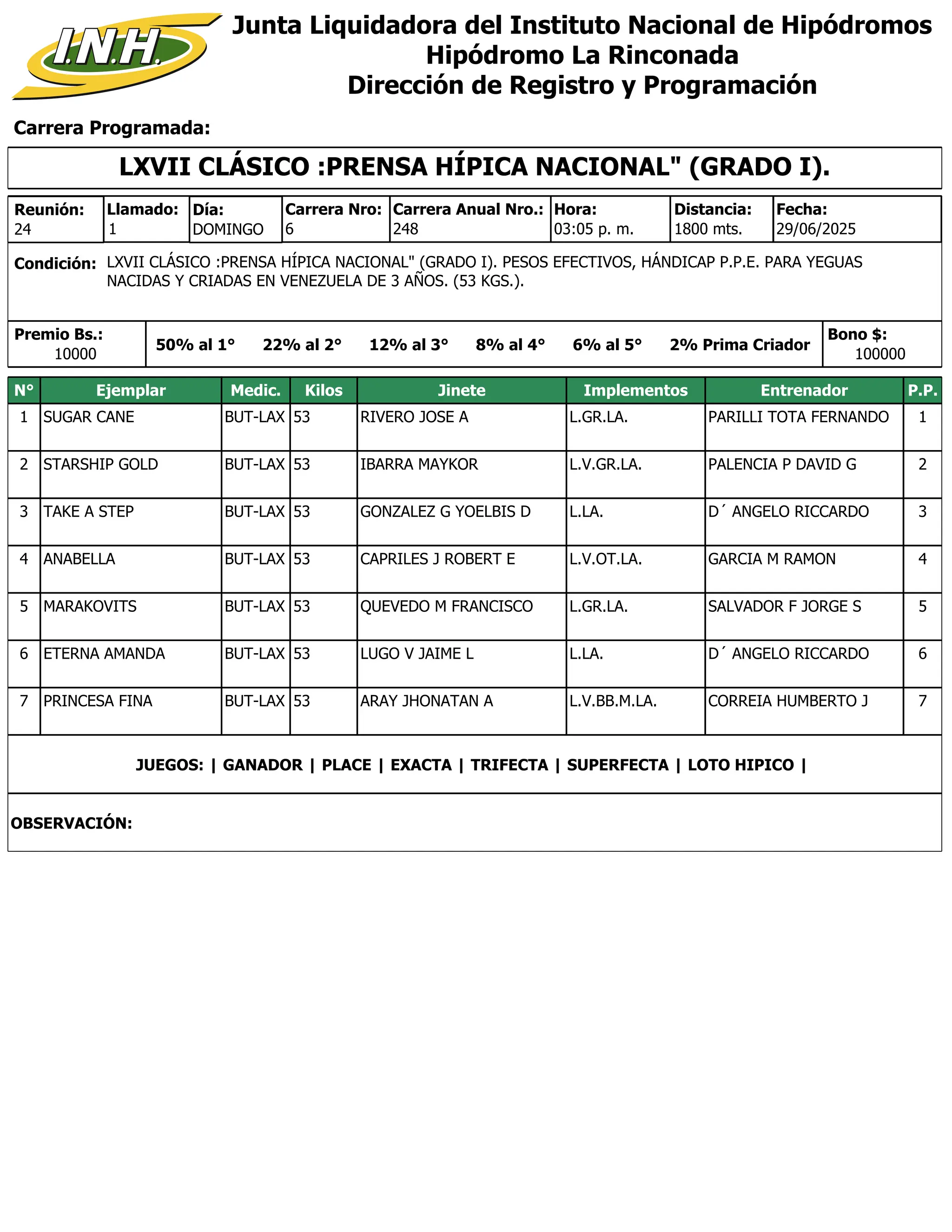 Carrera Programada:
Junta Liquidadora del Instituto Nacional de Hipódromos
Hipódromo La Rinconada
Dirección de Registro y Programación
Condición: LXVII CLÁSICO :PRENSA HÍPICA NACIONAL" (GRADO I). PESOS EFECTIVOS, HÁNDICAP P.P.E. PARA YEGUAS
NACIDAS Y CRIADAS EN VENEZUELA DE 3 AÑOS. (53 KGS.).
Reunión:
24
Día:
DOMINGO
Distancia:
1800 mts.
6
Carrera Nro:
Llamado:
1 248
Carrera Anual Nro.: Hora:
03:05 p. m.
Premio Bs.:
10000
Bono $:
100000
29/06/2025
Fecha:
50% al 1° 22% al 2° 12% al 3° 8% al 4° 6% al 5° 2% Prima Criador
LXVII CLÁSICO :PRENSA HÍPICA NACIONAL" (GRADO I).
N° Ejemplar Medic. Kilos Jinete Implementos Entrenador P.P.
1 SUGAR CANE BUT-LAX 53 RIVERO JOSE A L.GR.LA. PARILLI TOTA FERNANDO 1
2 STARSHIP GOLD BUT-LAX 53 IBARRA MAYKOR L.V.GR.LA. PALENCIA P DAVID G 2
3 TAKE A STEP BUT-LAX 53 GONZALEZ G YOELBIS D L.LA. D´ ANGELO RICCARDO 3
4 ANABELLA BUT-LAX 53 CAPRILES J ROBERT E L.V.OT.LA. GARCIA M RAMON 4
5 MARAKOVITS BUT-LAX 53 QUEVEDO M FRANCISCO L.GR.LA. SALVADOR F JORGE S 5
6 ETERNA AMANDA BUT-LAX 53 LUGO V JAIME L L.LA. D´ ANGELO RICCARDO 6
7 PRINCESA FINA BUT-LAX 53 ARAY JHONATAN A L.V.BB.M.LA. CORREIA HUMBERTO J 7
JUEGOS: | GANADOR | PLACE | EXACTA | TRIFECTA | SUPERFECTA | LOTO HIPICO |
OBSERVACIÓN:
 