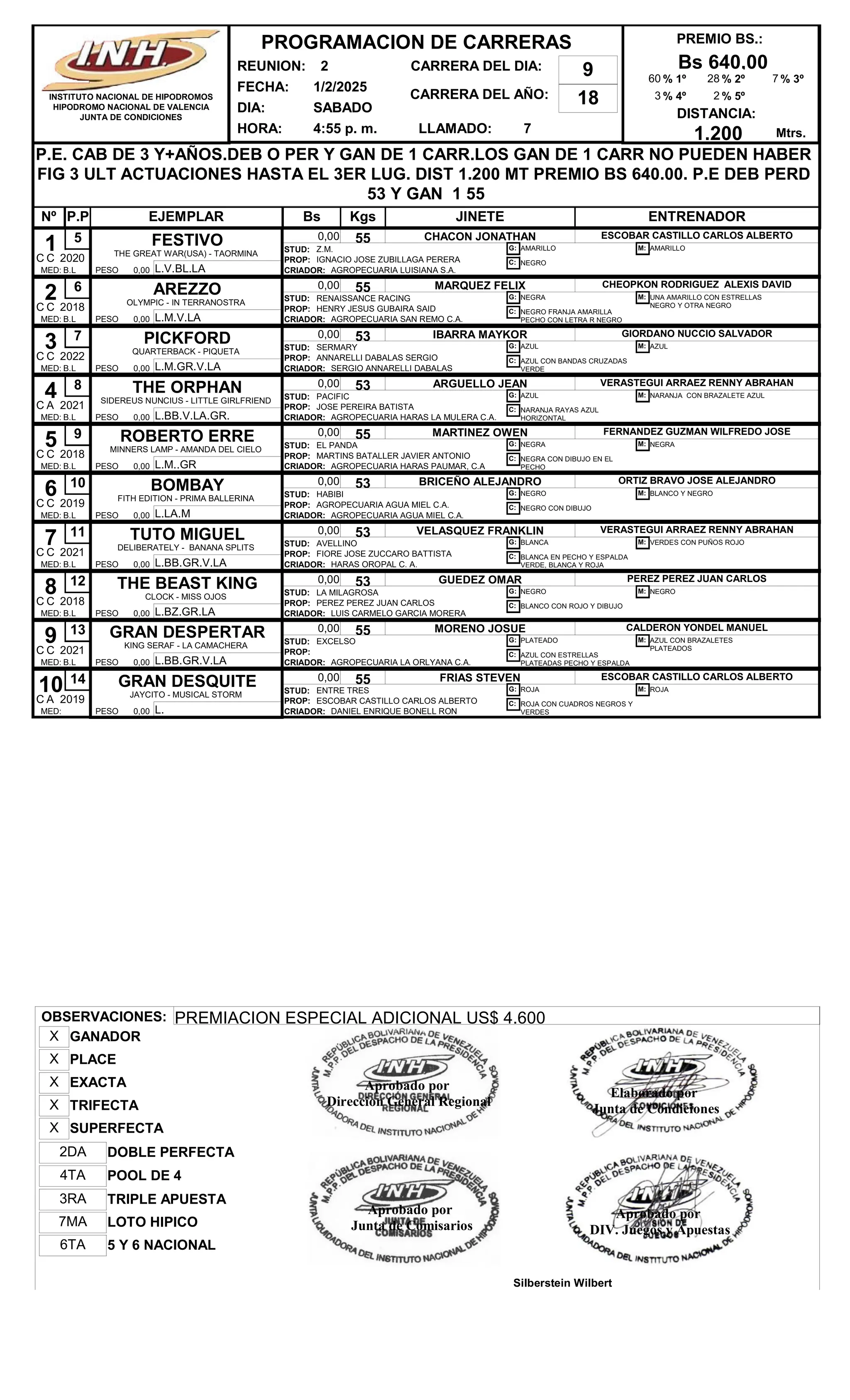 REUNION: 2
FECHA: 1/2/2025
DIA: SABADO
CARRERA DEL AÑO: 18
HORA: 4:55 p. m. LLAMADO: 7
P.E. CAB DE 3 Y+AÑOS.DEB O PER Y GAN DE 1 CARR.LOS GAN DE 1 CARR NO PUEDEN HABER
FIG 3 ULT ACTUACIONES HASTA EL 3ER LUG. DIST 1.200 MT PREMIO BS 640.00. P.E DEB PERD
53 Y GAN 1 55
PREMIO BS.:
Bs 640,00
DISTANCIA:
1.200
Nº EJEMPLAR Bs Kgs JINETE ENTRENADOR
P.P
PROGRAMACION DE CARRERAS
INSTITUTO NACIONAL DE HIPODROMOS
HIPODROMO NACIONAL DE VALENCIA
JUNTA DE CONDICIONES
CARRERA DEL DIA: 9
Mtrs.
% 1º
60 % 2º
28 % 3º
7
% 4º
3 % 5º
2
1 FESTIVO
THE GREAT WAR(USA) - TAORMINA
B.L
0,00 55 CHACON JONATHAN
L.V.BL.LA
ESCOBAR CASTILLO CARLOS ALBERTO
5
MED:
2020 PROP: IGNACIO JOSE ZUBILLAGA PERERA
CRIADOR: AGROPECUARIA LUISIANA S.A.
STUD: Z.M.
PESO 0,00
G: AMARILLO
C: NEGRO
M: AMARILLO
C C
2 AREZZO
OLYMPIC - IN TERRANOSTRA
B.L
0,00 55 MARQUEZ FELIX
L.M.V.LA
CHEOPKON RODRIGUEZ ALEXIS DAVID
6
MED:
2018 PROP: HENRY JESUS GUBAIRA SAID
CRIADOR: AGROPECUARIA SAN REMO C.A.
STUD: RENAISSANCE RACING
PESO 0,00
G: NEGRA
C: NEGRO FRANJA AMARILLA
PECHO CON LETRA R NEGRO
M: UNA AMARILLO CON ESTRELLAS
NEGRO Y OTRA NEGRO
C C
3 PICKFORD
QUARTERBACK - PIQUETA
B.L
0,00 53 IBARRA MAYKOR
L.M.GR.V.LA
GIORDANO NUCCIO SALVADOR
7
MED:
2022 PROP: ANNARELLI DABALAS SERGIO
CRIADOR: SERGIO ANNARELLI DABALAS
STUD: SERMARY
PESO 0,00
G: AZUL
C: AZUL CON BANDAS CRUZADAS
VERDE
M: AZUL
C C
4 THE ORPHAN
SIDEREUS NUNCIUS - LITTLE GIRLFRIEND
B.L
0,00 53 ARGUELLO JEAN
L.BB.V.LA.GR.
VERASTEGUI ARRAEZ RENNY ABRAHAN
8
MED:
2021 PROP: JOSE PEREIRA BATISTA
CRIADOR: AGROPECUARIA HARAS LA MULERA C.A.
STUD: PACIFIC
PESO 0,00
G: AZUL
C: NARANJA RAYAS AZUL
HORIZONTAL
M: NARANJA CON BRAZALETE AZUL
C A
5 ROBERTO ERRE
MINNERS LAMP - AMANDA DEL CIELO
B.L
0,00 55 MARTINEZ OWEN
L.M..GR
FERNANDEZ GUZMAN WILFREDO JOSE
9
MED:
2018 PROP: MARTINS BATALLER JAVIER ANTONIO
CRIADOR: AGROPECUARIA HARAS PAUMAR, C.A
STUD: EL PANDA
PESO 0,00
G: NEGRA
C: NEGRA CON DIBUJO EN EL
PECHO
M: NEGRA
C C
6 BOMBAY
FITH EDITION - PRIMA BALLERINA
B.L
0,00 53 BRICEÑO ALEJANDRO
L.LA.M
ORTIZ BRAVO JOSE ALEJANDRO
10
MED:
2019 PROP: AGROPECUARIA AGUA MIEL C.A.
CRIADOR: AGROPECUARIA AGUA MIEL C.A.
STUD: HABIBI
PESO 0,00
G: NEGRO
C: NEGRO CON DIBUJO
M: BLANCO Y NEGRO
C C
7 TUTO MIGUEL
DELIBERATELY - BANANA SPLITS
B.L
0,00 53 VELASQUEZ FRANKLIN
L.BB.GR.V.LA
VERASTEGUI ARRAEZ RENNY ABRAHAN
11
MED:
2021 PROP: FIORE JOSE ZUCCARO BATTISTA
CRIADOR: HARAS OROPAL C. A.
STUD: AVELLINO
PESO 0,00
G: BLANCA
C: BLANCA EN PECHO Y ESPALDA
VERDE, BLANCA Y ROJA
M: VERDES CON PUÑOS ROJO
C C
8 THE BEAST KING
CLOCK - MISS OJOS
B.L
0,00 53 GUEDEZ OMAR
L.BZ.GR.LA
PEREZ PEREZ JUAN CARLOS
12
MED:
2018 PROP: PEREZ PEREZ JUAN CARLOS
CRIADOR: LUIS CARMELO GARCIA MORERA
STUD: LA MILAGROSA
PESO 0,00
G: NEGRO
C: BLANCO CON ROJO Y DIBUJO
M: NEGRO
C C
9 GRAN DESPERTAR
KING SERAF - LA CAMACHERA
B.L
0,00 55 MORENO JOSUE
L.BB.GR.V.LA
CALDERON YONDEL MANUEL
13
MED:
2021 PROP:
CRIADOR: AGROPECUARIA LA ORLYANA C.A.
STUD: EXCELSO
PESO 0,00
G: PLATEADO
C: AZUL CON ESTRELLAS
PLATEADAS PECHO Y ESPALDA
M: AZUL CON BRAZALETES
PLATEADOS
C C
10 GRAN DESQUITE
JAYCITO - MUSICAL STORM
0,00 55 FRIAS STEVEN
L.
ESCOBAR CASTILLO CARLOS ALBERTO
14
MED:
2019 PROP: ESCOBAR CASTILLO CARLOS ALBERTO
CRIADOR: DANIEL ENRIQUE BONELL RON
STUD: ENTRE TRES
PESO 0,00
G: ROJA
C: ROJA CON CUADROS NEGROS Y
VERDES
M: ROJA
C A
OBSERVACIONES: PREMIACION ESPECIAL ADICIONAL US$ 4.600
POOL DE 4
4TA
SUPERFECTA
X
LOTO HIPICO
7MA
DOBLE PERFECTA
2DA
5 Y 6 NACIONAL
6TA
TRIFECTA
X
PLACE
X
TRIPLE APUESTA
3RA
EXACTA
X
GANADOR
X
Elaborado por
Junta de Condiciones
Aprobado por
DIV. Juegos y Apuestas
Silberstein Wilbert
Aprobado por
Direccion General Regional
Aprobado por
Junta de Comisarios
 