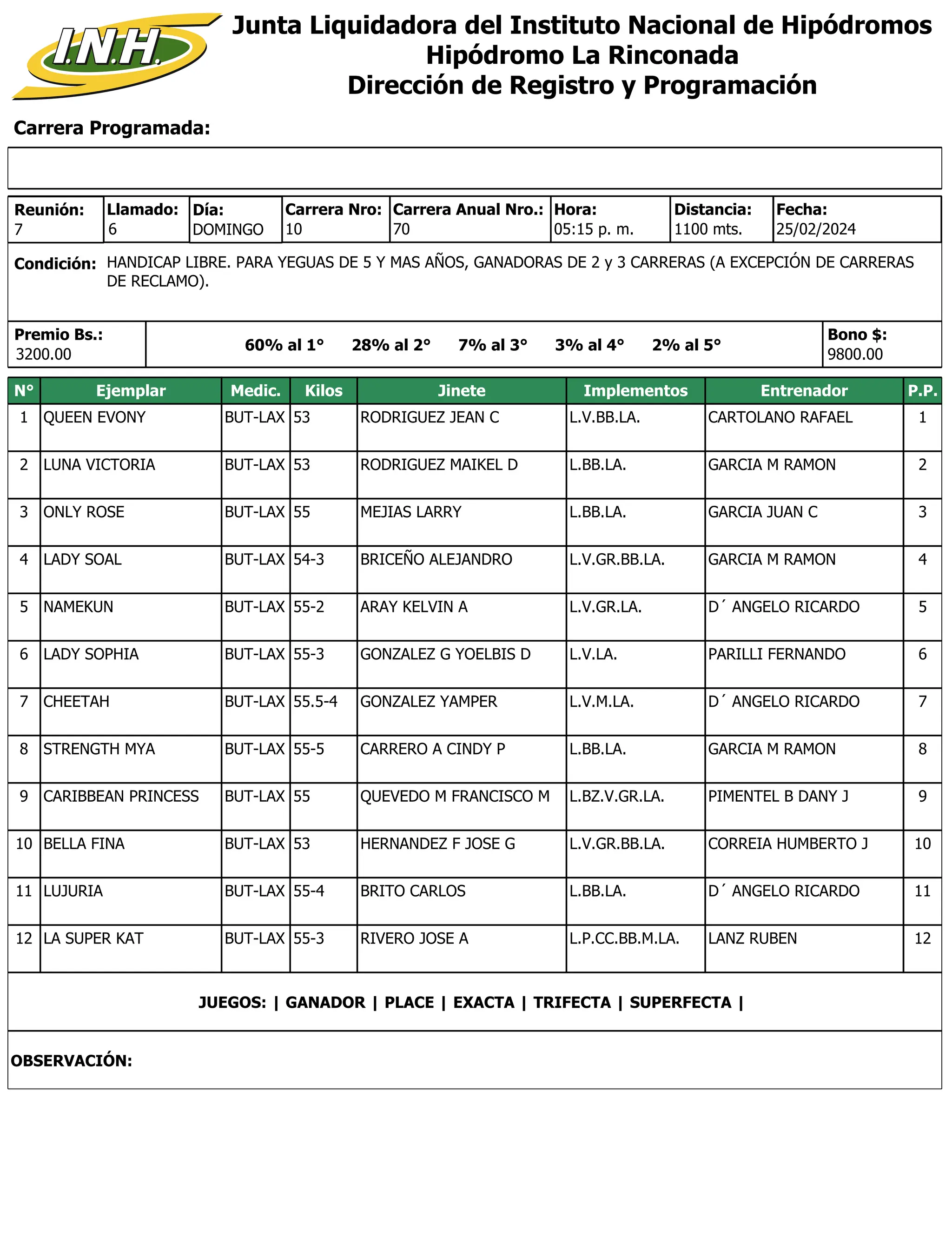 Carrera Programada:
Junta Liquidadora del Instituto Nacional de Hipódromos
Hipódromo La Rinconada
Dirección de Registro y Programación
Condición: HANDICAP LIBRE. PARA YEGUAS DE 5 Y MAS AÑOS, GANADORAS DE 2 y 3 CARRERAS (A EXCEPCIÓN DE CARRERAS
DE RECLAMO).
Reunión:
7
Día:
DOMINGO
Distancia:
1100 mts.
10
Carrera Nro:
Llamado:
6 70
Carrera Anual Nro.: Hora:
05:15 p. m.
Premio Bs.:
3200.00
Bono $:
9800.00
25/02/2024
Fecha:
60% al 1° 28% al 2° 7% al 3° 3% al 4° 2% al 5°
N° Ejemplar Medic. Kilos Jinete Implementos Entrenador P.P.
1 QUEEN EVONY BUT-LAX 53 RODRIGUEZ JEAN C L.V.BB.LA. CARTOLANO RAFAEL 1
2 LUNA VICTORIA BUT-LAX 53 RODRIGUEZ MAIKEL D L.BB.LA. GARCIA M RAMON 2
3 ONLY ROSE BUT-LAX 55 MEJIAS LARRY L.BB.LA. GARCIA JUAN C 3
4 LADY SOAL BUT-LAX 54-3 BRICEÑO ALEJANDRO L.V.GR.BB.LA. GARCIA M RAMON 4
5 NAMEKUN BUT-LAX 55-2 ARAY KELVIN A L.V.GR.LA. D´ ANGELO RICARDO 5
6 LADY SOPHIA BUT-LAX 55-3 GONZALEZ G YOELBIS D L.V.LA. PARILLI FERNANDO 6
7 CHEETAH BUT-LAX 55.5-4 GONZALEZ YAMPER L.V.M.LA. D´ ANGELO RICARDO 7
8 STRENGTH MYA BUT-LAX 55-5 CARRERO A CINDY P L.BB.LA. GARCIA M RAMON 8
9 CARIBBEAN PRINCESS BUT-LAX 55 QUEVEDO M FRANCISCO M L.BZ.V.GR.LA. PIMENTEL B DANY J 9
10 BELLA FINA BUT-LAX 53 HERNANDEZ F JOSE G L.V.GR.BB.LA. CORREIA HUMBERTO J 10
11 LUJURIA BUT-LAX 55-4 BRITO CARLOS L.BB.LA. D´ ANGELO RICARDO 11
12 LA SUPER KAT BUT-LAX 55-3 RIVERO JOSE A L.P.CC.BB.M.LA. LANZ RUBEN 12
JUEGOS: | GANADOR | PLACE | EXACTA | TRIFECTA | SUPERFECTA |
OBSERVACIÓN:
 