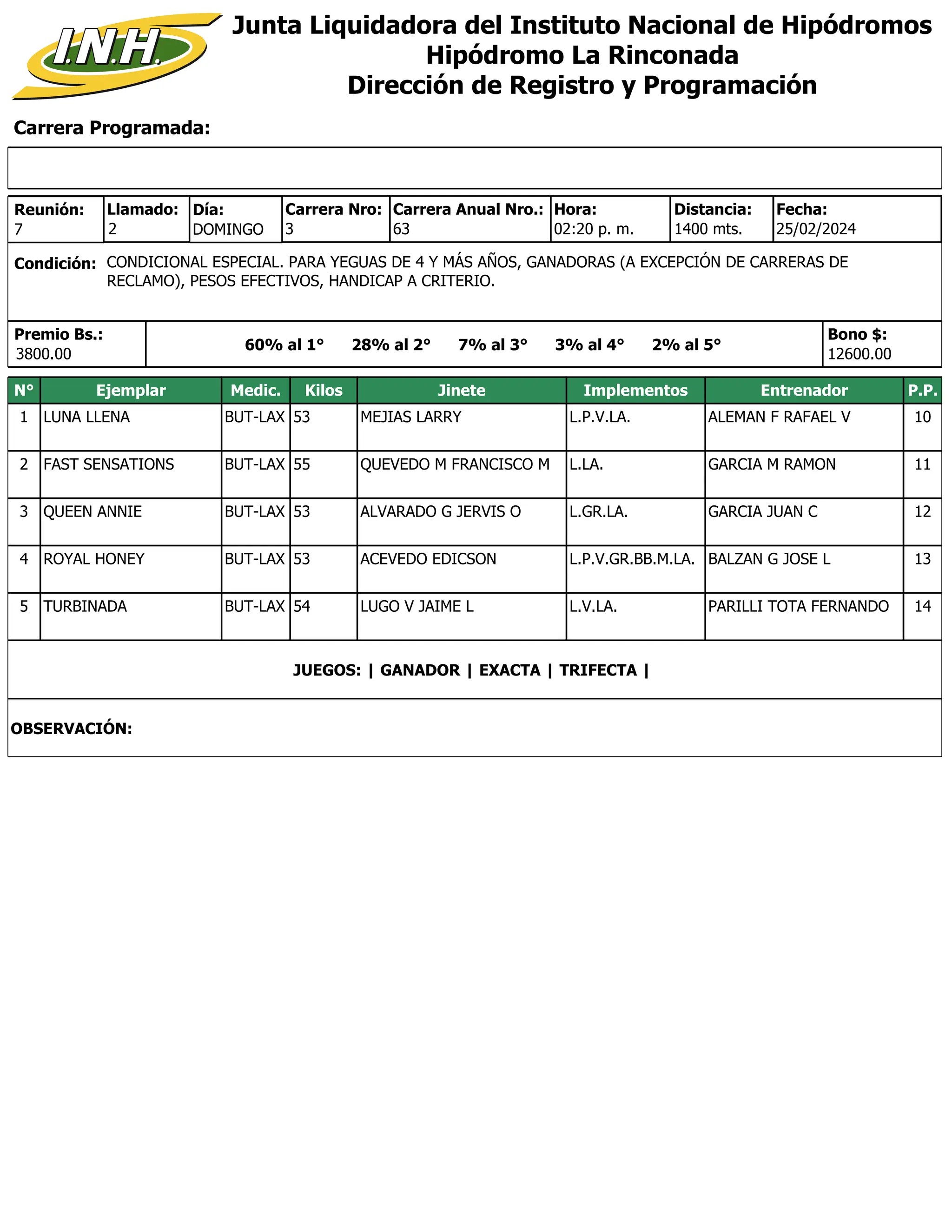 Carrera Programada:
Junta Liquidadora del Instituto Nacional de Hipódromos
Hipódromo La Rinconada
Dirección de Registro y Programación
Condición: CONDICIONAL ESPECIAL. PARA YEGUAS DE 4 Y MÁS AÑOS, GANADORAS (A EXCEPCIÓN DE CARRERAS DE
RECLAMO), PESOS EFECTIVOS, HANDICAP A CRITERIO.
Reunión:
7
Día:
DOMINGO
Distancia:
1400 mts.
3
Carrera Nro:
Llamado:
2 63
Carrera Anual Nro.: Hora:
02:20 p. m.
Premio Bs.:
3800.00
Bono $:
12600.00
25/02/2024
Fecha:
60% al 1° 28% al 2° 7% al 3° 3% al 4° 2% al 5°
N° Ejemplar Medic. Kilos Jinete Implementos Entrenador P.P.
1 LUNA LLENA BUT-LAX 53 MEJIAS LARRY L.P.V.LA. ALEMAN F RAFAEL V 10
2 FAST SENSATIONS BUT-LAX 55 QUEVEDO M FRANCISCO M L.LA. GARCIA M RAMON 11
3 QUEEN ANNIE BUT-LAX 53 ALVARADO G JERVIS O L.GR.LA. GARCIA JUAN C 12
4 ROYAL HONEY BUT-LAX 53 ACEVEDO EDICSON L.P.V.GR.BB.M.LA. BALZAN G JOSE L 13
5 TURBINADA BUT-LAX 54 LUGO V JAIME L L.V.LA. PARILLI TOTA FERNANDO 14
JUEGOS: | GANADOR | EXACTA | TRIFECTA |
OBSERVACIÓN:
 