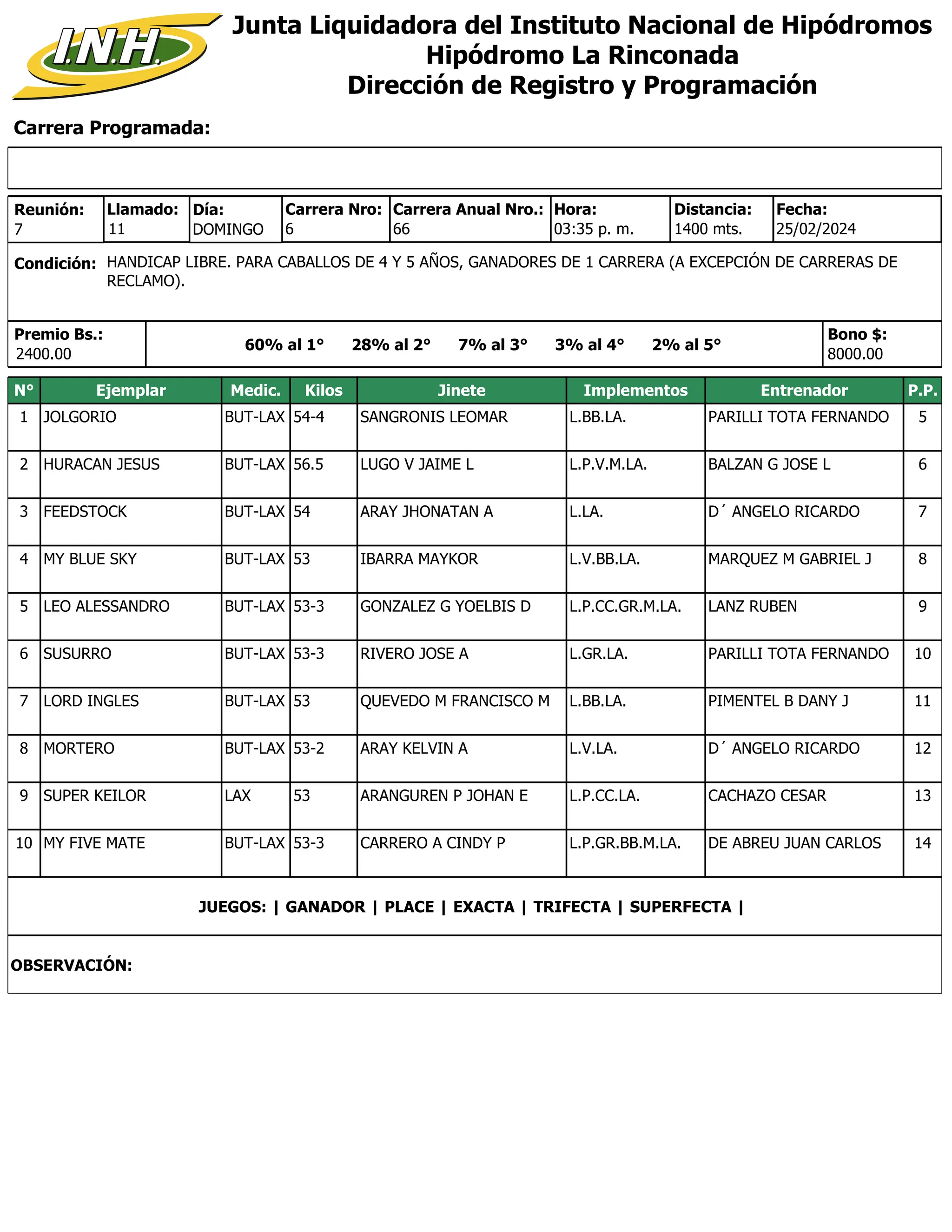 Carrera Programada:
Junta Liquidadora del Instituto Nacional de Hipódromos
Hipódromo La Rinconada
Dirección de Registro y Programación
Condición: HANDICAP LIBRE. PARA CABALLOS DE 4 Y 5 AÑOS, GANADORES DE 1 CARRERA (A EXCEPCIÓN DE CARRERAS DE
RECLAMO).
Reunión:
7
Día:
DOMINGO
Distancia:
1400 mts.
6
Carrera Nro:
Llamado:
11 66
Carrera Anual Nro.: Hora:
03:35 p. m.
Premio Bs.:
2400.00
Bono $:
8000.00
25/02/2024
Fecha:
60% al 1° 28% al 2° 7% al 3° 3% al 4° 2% al 5°
N° Ejemplar Medic. Kilos Jinete Implementos Entrenador P.P.
1 JOLGORIO BUT-LAX 54-4 SANGRONIS LEOMAR L.BB.LA. PARILLI TOTA FERNANDO 5
2 HURACAN JESUS BUT-LAX 56.5 LUGO V JAIME L L.P.V.M.LA. BALZAN G JOSE L 6
3 FEEDSTOCK BUT-LAX 54 ARAY JHONATAN A L.LA. D´ ANGELO RICARDO 7
4 MY BLUE SKY BUT-LAX 53 IBARRA MAYKOR L.V.BB.LA. MARQUEZ M GABRIEL J 8
5 LEO ALESSANDRO BUT-LAX 53-3 GONZALEZ G YOELBIS D L.P.CC.GR.M.LA. LANZ RUBEN 9
6 SUSURRO BUT-LAX 53-3 RIVERO JOSE A L.GR.LA. PARILLI TOTA FERNANDO 10
7 LORD INGLES BUT-LAX 53 QUEVEDO M FRANCISCO M L.BB.LA. PIMENTEL B DANY J 11
8 MORTERO BUT-LAX 53-2 ARAY KELVIN A L.V.LA. D´ ANGELO RICARDO 12
9 SUPER KEILOR LAX 53 ARANGUREN P JOHAN E L.P.CC.LA. CACHAZO CESAR 13
10 MY FIVE MATE BUT-LAX 53-3 CARRERO A CINDY P L.P.GR.BB.M.LA. DE ABREU JUAN CARLOS 14
JUEGOS: | GANADOR | PLACE | EXACTA | TRIFECTA | SUPERFECTA |
OBSERVACIÓN:
 