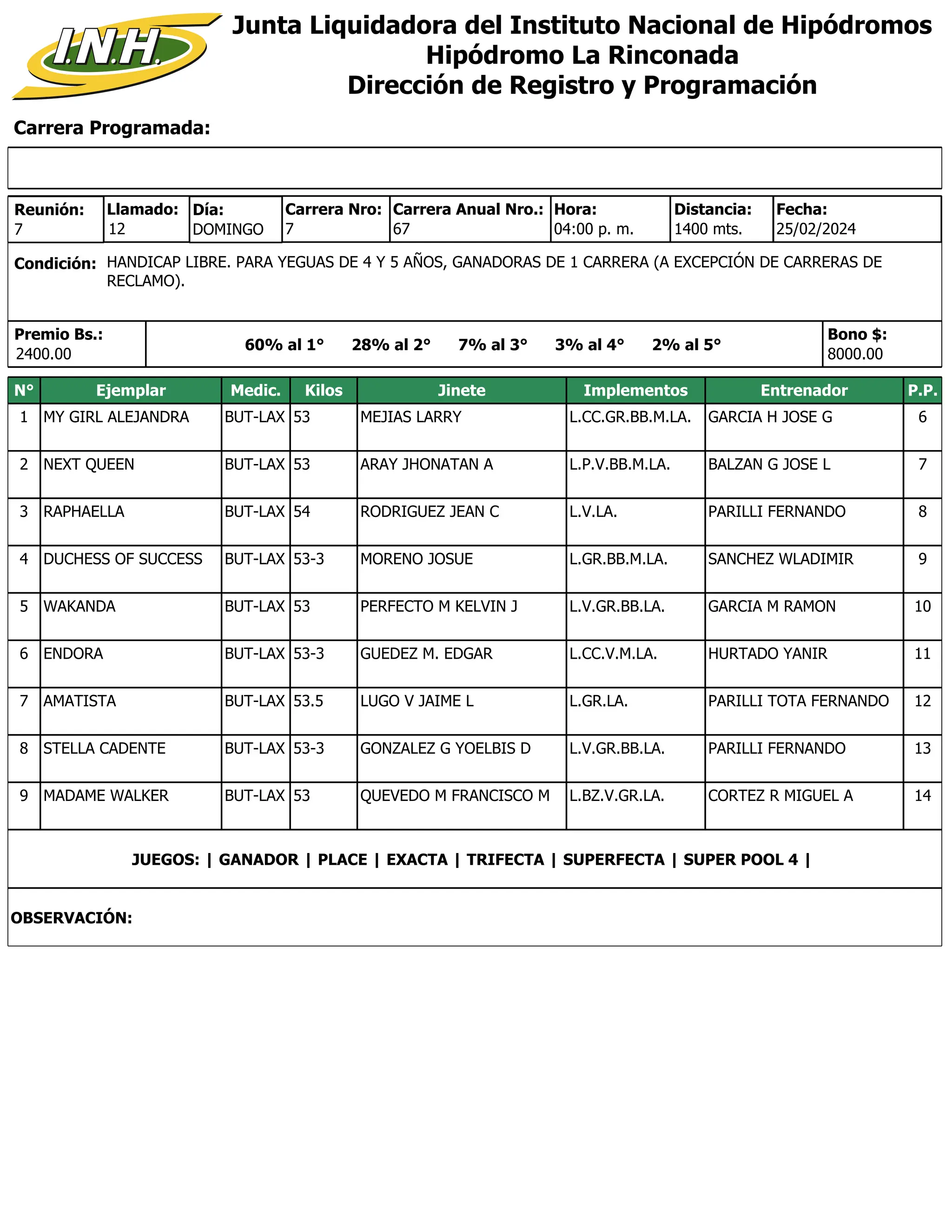 Carrera Programada:
Junta Liquidadora del Instituto Nacional de Hipódromos
Hipódromo La Rinconada
Dirección de Registro y Programación
Condición: HANDICAP LIBRE. PARA YEGUAS DE 4 Y 5 AÑOS, GANADORAS DE 1 CARRERA (A EXCEPCIÓN DE CARRERAS DE
RECLAMO).
Reunión:
7
Día:
DOMINGO
Distancia:
1400 mts.
7
Carrera Nro:
Llamado:
12 67
Carrera Anual Nro.: Hora:
04:00 p. m.
Premio Bs.:
2400.00
Bono $:
8000.00
25/02/2024
Fecha:
60% al 1° 28% al 2° 7% al 3° 3% al 4° 2% al 5°
N° Ejemplar Medic. Kilos Jinete Implementos Entrenador P.P.
1 MY GIRL ALEJANDRA BUT-LAX 53 MEJIAS LARRY L.CC.GR.BB.M.LA. GARCIA H JOSE G 6
2 NEXT QUEEN BUT-LAX 53 ARAY JHONATAN A L.P.V.BB.M.LA. BALZAN G JOSE L 7
3 RAPHAELLA BUT-LAX 54 RODRIGUEZ JEAN C L.V.LA. PARILLI FERNANDO 8
4 DUCHESS OF SUCCESS BUT-LAX 53-3 MORENO JOSUE L.GR.BB.M.LA. SANCHEZ WLADIMIR 9
5 WAKANDA BUT-LAX 53 PERFECTO M KELVIN J L.V.GR.BB.LA. GARCIA M RAMON 10
6 ENDORA BUT-LAX 53-3 GUEDEZ M. EDGAR L.CC.V.M.LA. HURTADO YANIR 11
7 AMATISTA BUT-LAX 53.5 LUGO V JAIME L L.GR.LA. PARILLI TOTA FERNANDO 12
8 STELLA CADENTE BUT-LAX 53-3 GONZALEZ G YOELBIS D L.V.GR.BB.LA. PARILLI FERNANDO 13
9 MADAME WALKER BUT-LAX 53 QUEVEDO M FRANCISCO M L.BZ.V.GR.LA. CORTEZ R MIGUEL A 14
JUEGOS: | GANADOR | PLACE | EXACTA | TRIFECTA | SUPERFECTA | SUPER POOL 4 |
OBSERVACIÓN:
 