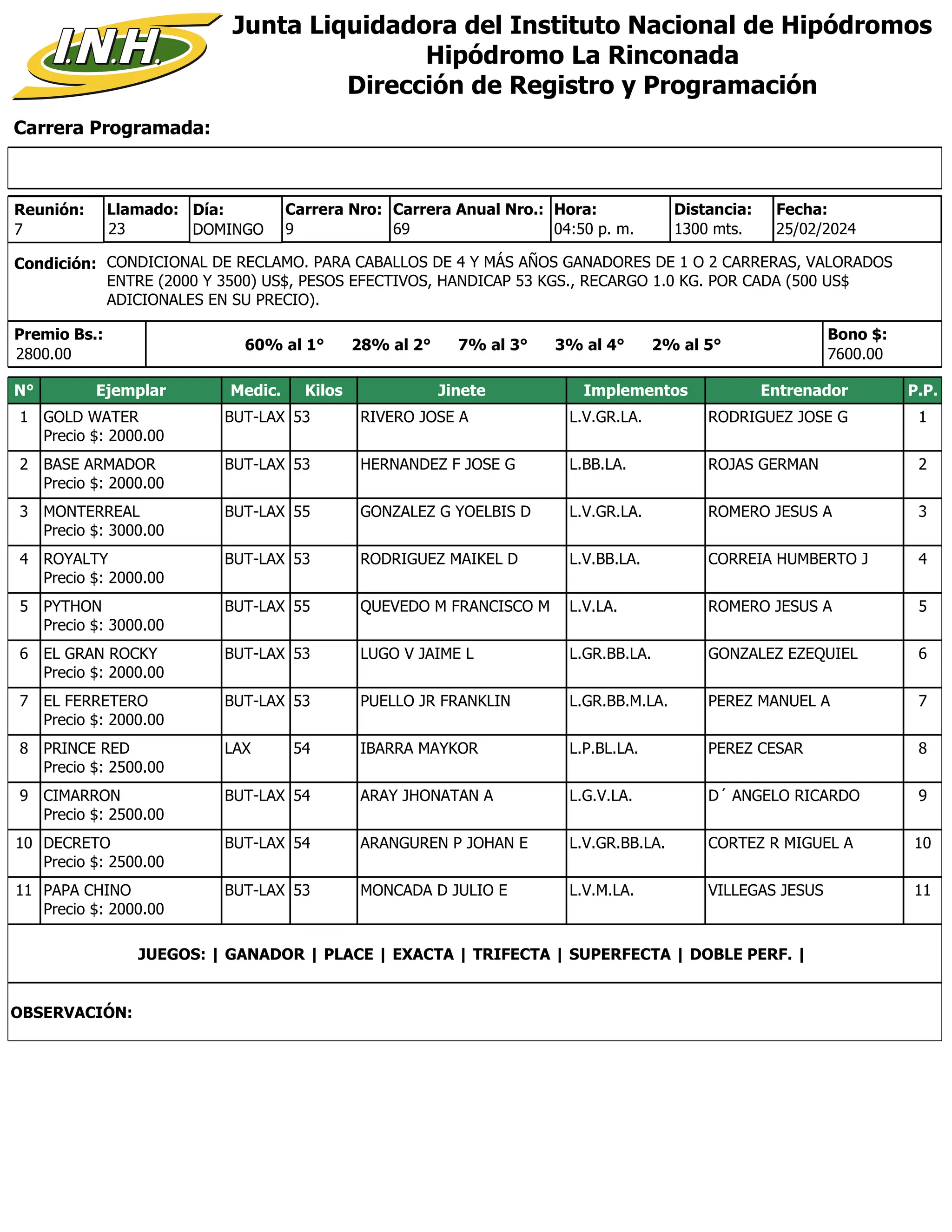 Carrera Programada:
Junta Liquidadora del Instituto Nacional de Hipódromos
Hipódromo La Rinconada
Dirección de Registro y Programación
Condición: CONDICIONAL DE RECLAMO. PARA CABALLOS DE 4 Y MÁS AÑOS GANADORES DE 1 O 2 CARRERAS, VALORADOS
ENTRE (2000 Y 3500) US$, PESOS EFECTIVOS, HANDICAP 53 KGS., RECARGO 1.0 KG. POR CADA (500 US$
ADICIONALES EN SU PRECIO).
Reunión:
7
Día:
DOMINGO
Distancia:
1300 mts.
9
Carrera Nro:
Llamado:
23 69
Carrera Anual Nro.: Hora:
04:50 p. m.
Premio Bs.:
2800.00
Bono $:
7600.00
25/02/2024
Fecha:
60% al 1° 28% al 2° 7% al 3° 3% al 4° 2% al 5°
N° Ejemplar Medic. Kilos Jinete Implementos Entrenador P.P.
1 GOLD WATER
Precio $: 2000.00
BUT-LAX 53 RIVERO JOSE A L.V.GR.LA. RODRIGUEZ JOSE G 1
2 BASE ARMADOR
Precio $: 2000.00
BUT-LAX 53 HERNANDEZ F JOSE G L.BB.LA. ROJAS GERMAN 2
3 MONTERREAL
Precio $: 3000.00
BUT-LAX 55 GONZALEZ G YOELBIS D L.V.GR.LA. ROMERO JESUS A 3
4 ROYALTY
Precio $: 2000.00
BUT-LAX 53 RODRIGUEZ MAIKEL D L.V.BB.LA. CORREIA HUMBERTO J 4
5 PYTHON
Precio $: 3000.00
BUT-LAX 55 QUEVEDO M FRANCISCO M L.V.LA. ROMERO JESUS A 5
6 EL GRAN ROCKY
Precio $: 2000.00
BUT-LAX 53 LUGO V JAIME L L.GR.BB.LA. GONZALEZ EZEQUIEL 6
7 EL FERRETERO
Precio $: 2000.00
BUT-LAX 53 PUELLO JR FRANKLIN L.GR.BB.M.LA. PEREZ MANUEL A 7
8 PRINCE RED
Precio $: 2500.00
LAX 54 IBARRA MAYKOR L.P.BL.LA. PEREZ CESAR 8
9 CIMARRON
Precio $: 2500.00
BUT-LAX 54 ARAY JHONATAN A L.G.V.LA. D´ ANGELO RICARDO 9
10 DECRETO
Precio $: 2500.00
BUT-LAX 54 ARANGUREN P JOHAN E L.V.GR.BB.LA. CORTEZ R MIGUEL A 10
11 PAPA CHINO
Precio $: 2000.00
BUT-LAX 53 MONCADA D JULIO E L.V.M.LA. VILLEGAS JESUS 11
JUEGOS: | GANADOR | PLACE | EXACTA | TRIFECTA | SUPERFECTA | DOBLE PERF. |
OBSERVACIÓN:
 