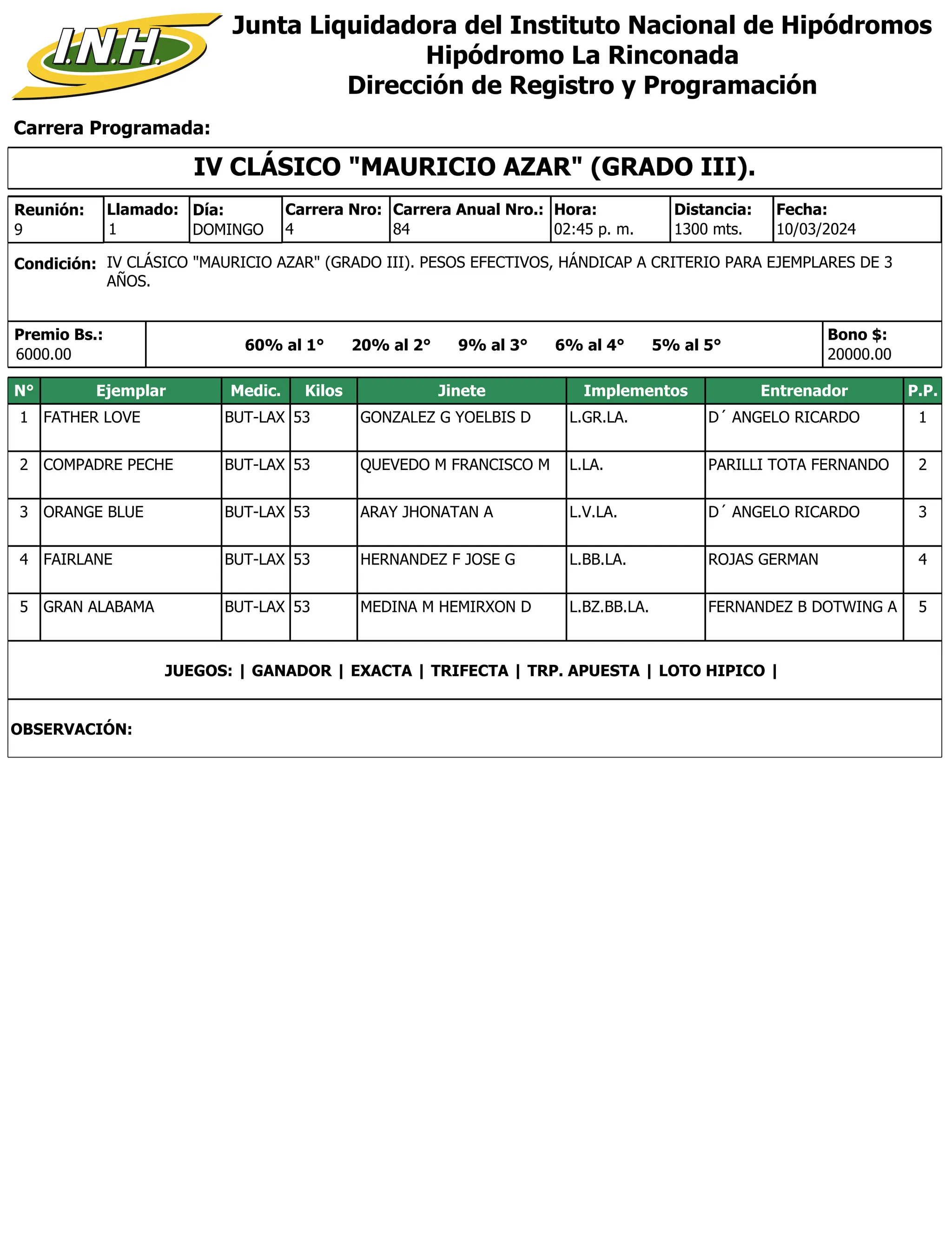 Carrera Programada:
Junta Liquidadora del Instituto Nacional de Hipódromos
Hipódromo La Rinconada
Dirección de Registro y Programación
Condición: IV CLÁSICO "MAURICIO AZAR" (GRADO III). PESOS EFECTIVOS, HÁNDICAP A CRITERIO PARA EJEMPLARES DE 3
AÑOS.
Reunión:
9
Día:
DOMINGO
Distancia:
1300 mts.
4
Carrera Nro:
Llamado:
1 84
Carrera Anual Nro.: Hora:
02:45 p. m.
Premio Bs.:
6000.00
Bono $:
20000.00
10/03/2024
Fecha:
60% al 1° 20% al 2° 9% al 3° 6% al 4° 5% al 5°
IV CLÁSICO "MAURICIO AZAR" (GRADO III).
N° Ejemplar Medic. Kilos Jinete Implementos Entrenador P.P.
1 FATHER LOVE BUT-LAX 53 GONZALEZ G YOELBIS D L.GR.LA. D´ ANGELO RICARDO 1
2 COMPADRE PECHE BUT-LAX 53 QUEVEDO M FRANCISCO M L.LA. PARILLI TOTA FERNANDO 2
3 ORANGE BLUE BUT-LAX 53 ARAY JHONATAN A L.V.LA. D´ ANGELO RICARDO 3
4 FAIRLANE BUT-LAX 53 HERNANDEZ F JOSE G L.BB.LA. ROJAS GERMAN 4
5 GRAN ALABAMA BUT-LAX 53 MEDINA M HEMIRXON D L.BZ.BB.LA. FERNANDEZ B DOTWING A 5
JUEGOS: | GANADOR | EXACTA | TRIFECTA | TRP. APUESTA | LOTO HIPICO |
OBSERVACIÓN:
 