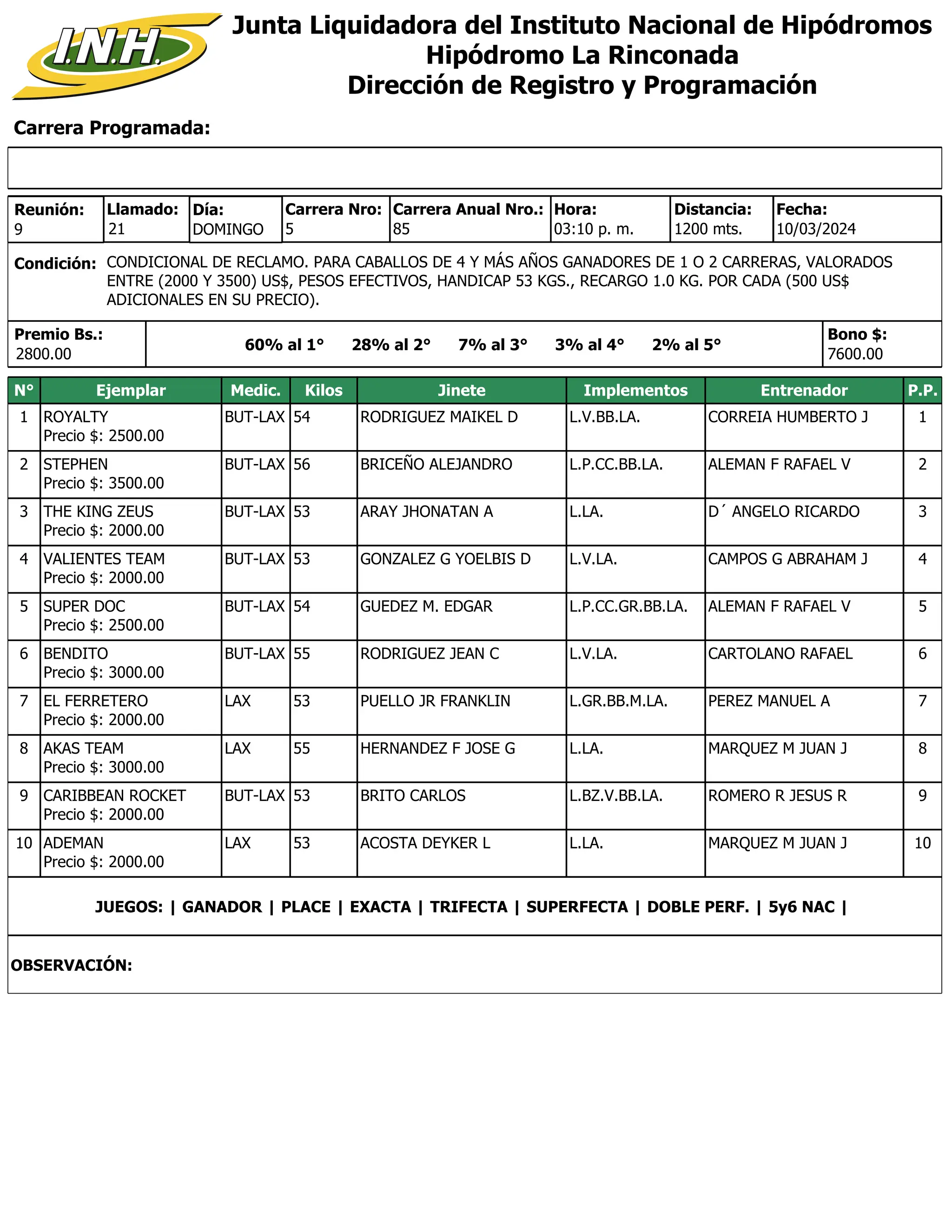 Carrera Programada:
Junta Liquidadora del Instituto Nacional de Hipódromos
Hipódromo La Rinconada
Dirección de Registro y Programación
Condición: CONDICIONAL DE RECLAMO. PARA CABALLOS DE 4 Y MÁS AÑOS GANADORES DE 1 O 2 CARRERAS, VALORADOS
ENTRE (2000 Y 3500) US$, PESOS EFECTIVOS, HANDICAP 53 KGS., RECARGO 1.0 KG. POR CADA (500 US$
ADICIONALES EN SU PRECIO).
Reunión:
9
Día:
DOMINGO
Distancia:
1200 mts.
5
Carrera Nro:
Llamado:
21 85
Carrera Anual Nro.: Hora:
03:10 p. m.
Premio Bs.:
2800.00
Bono $:
7600.00
10/03/2024
Fecha:
60% al 1° 28% al 2° 7% al 3° 3% al 4° 2% al 5°
N° Ejemplar Medic. Kilos Jinete Implementos Entrenador P.P.
1 ROYALTY
Precio $: 2500.00
BUT-LAX 54 RODRIGUEZ MAIKEL D L.V.BB.LA. CORREIA HUMBERTO J 1
2 STEPHEN
Precio $: 3500.00
BUT-LAX 56 BRICEÑO ALEJANDRO L.P.CC.BB.LA. ALEMAN F RAFAEL V 2
3 THE KING ZEUS
Precio $: 2000.00
BUT-LAX 53 ARAY JHONATAN A L.LA. D´ ANGELO RICARDO 3
4 VALIENTES TEAM
Precio $: 2000.00
BUT-LAX 53 GONZALEZ G YOELBIS D L.V.LA. CAMPOS G ABRAHAM J 4
5 SUPER DOC
Precio $: 2500.00
BUT-LAX 54 GUEDEZ M. EDGAR L.P.CC.GR.BB.LA. ALEMAN F RAFAEL V 5
6 BENDITO
Precio $: 3000.00
BUT-LAX 55 RODRIGUEZ JEAN C L.V.LA. CARTOLANO RAFAEL 6
7 EL FERRETERO
Precio $: 2000.00
LAX 53 PUELLO JR FRANKLIN L.GR.BB.M.LA. PEREZ MANUEL A 7
8 AKAS TEAM
Precio $: 3000.00
LAX 55 HERNANDEZ F JOSE G L.LA. MARQUEZ M JUAN J 8
9 CARIBBEAN ROCKET
Precio $: 2000.00
BUT-LAX 53 BRITO CARLOS L.BZ.V.BB.LA. ROMERO R JESUS R 9
10 ADEMAN
Precio $: 2000.00
LAX 53 ACOSTA DEYKER L L.LA. MARQUEZ M JUAN J 10
JUEGOS: | GANADOR | PLACE | EXACTA | TRIFECTA | SUPERFECTA | DOBLE PERF. | 5y6 NAC |
OBSERVACIÓN:
 