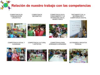 COMPETENCIA EN
COMUNICACIÓN
LINGÜÍSTICA
COMPETENCIA
MATEMÁTICA
COMPETENCIA EN EL
CONOCIMIENTO Y LA
INTERACIÓN CON EL
MUNDO FÍSICO
TRATAMENTO DE LA
INFORMACIÓN Y
COMPETENCIA DIGITAL
COMPETENCIA SOCIAL Y
CIUDADANA
COMPETENCIA CULTURAL
Y ARTÍSTICA
COMPETENCIA PARA
APRENDER A APRENDER
AUTONOMÍA E INICIATIVA
PERSOAL
Relación de nuestro trabajo con las competencias
 