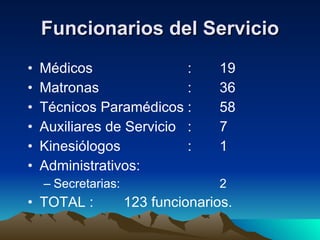 Funcionarios del Servicio Médicos : 19 Matronas : 36 Técnicos Paramédicos : 58 Auxiliares de Servicio : 7 Kinesiólogos : 1 Administrativos: Secretarias: 2 TOTAL : 123 funcionarios. 