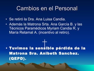 Cambios en el Personal Se retiró la Dra. Ana Luisa Candia. Además la Matrona Srta. Ana García B. y las Técnicos Paramédicos Myriam Candia R. y María Retamal A. (incentivo al retiro). Tuvimos la sensible pérdida de la Matrona Sra. Anibeth Sanchez.(QEPD). 