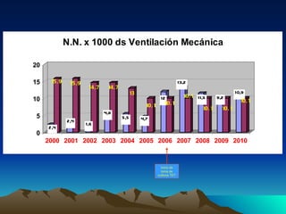 Inicio de toma de cultivos TET 