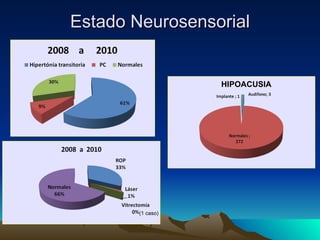 Estado Neurosensorial (1 caso) HIPOACUSIA 