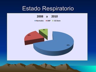 Estado Respiratorio 