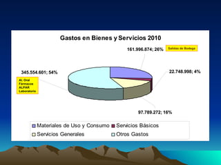 Al. Oral Fármacos ALPAR Laboratorio Salidas de Bodega 