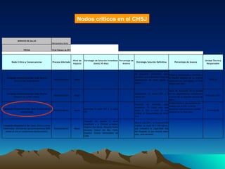 Nodos criticos en el CHSJ 