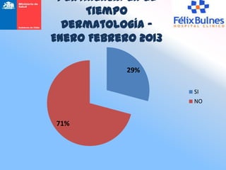 Pertinencia en el
      Tiempo
  Dermatología -
Enero Febrero 2013

            29%

                     SI
                     NO


71%
 