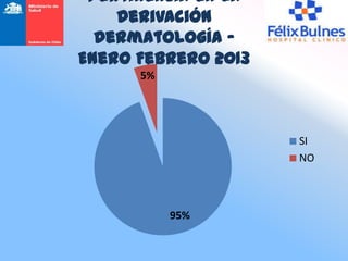 Pertinencia en la
    Derivación
  Dermatología -
Enero Febrero 2013
      5%




                     SI
                     NO



           95%
 