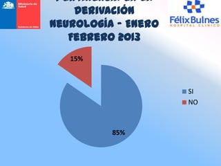 Pertinencia en la
    Derivación
Neurología - Enero
   Febrero 2013
   15%



                     SI
                     NO



          85%
 