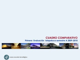 CUADRO COMPARATIVO Primera  Evaluación  Ixtapaluca semestre A 2009-2010 