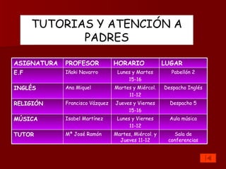 TUTORIAS Y ATENCIÓN A PADRES Aula música Lunes y Viernes 11-12 Isabel Martínez MÚSICA Sala de conferencias Martes, Miércol. y Jueves 11-12 Mª José Ramón  TUTOR Despacho 5 Jueves y Viernes 15-16 Francisco Vázquez RELIGIÓN Despacho Inglés Martes y Miércol. 11-12 Ana Miquel INGLÉS Pabellón 2 Lunes y Martes 15-16 Iñaki Navarro E.F LUGAR HORARIO PROFESOR ASIGNATURA 