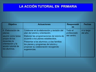 LA  A CCIÓN TUTORIAL  EN  P RIMARIA A lo largo del año. Todo el profesorado del centro. Colaborar en la elaboración y revisión del plan de tutoría y orientación. Elaborar las programaciones de tutoría de acuerdo a los planes establecidos. Presentar a los alumnos y a las familias los planes y programas de tutoría y propiciar su colaboración recogiendo sugerencias. 6. Elaboración de planes: asumir como tarea propia de los docentes la orientación y la acción tutorial de los alumnos. Fechas Responsables Actuaciones Objetivo 