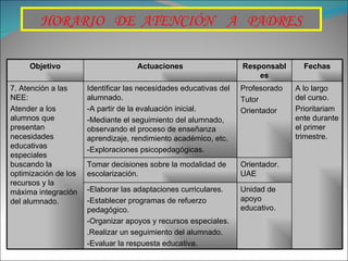 HORARIO  DE  ATENCIÓN  A  PADRES Objetivo Actuaciones Responsables Fechas 7. Atención a las NEE: Atender a los alumnos que presentan necesidades educativas especiales buscando la optimización de los recursos y la máxima integración del alumnado. Identificar las necesidades educativas del alumnado. -A partir de la evaluación inicial. -Mediante el seguimiento del alumnado, observando el proceso de enseñanza aprendizaje, rendimiento académico, etc. -Exploraciones psicopedagógicas. Profesorado Tutor Orientador A lo largo del curso. Prioritariamente durante el primer trimestre. Tomar decisiones sobre la modalidad de escolarización. Orientador. UAE -Elaborar las adaptaciones curriculares. -Establecer programas de refuerzo pedagógico. -Organizar apoyos y recursos especiales. .Realizar un seguimiento del alumnado. -Evaluar la respuesta educativa. Unidad de apoyo educativo. 
