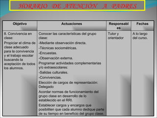 HORARIO  DE  ATENCIÓN  A  PADRES Objetivo Actuaciones Responsables Fechas 8. Convivencia en clase: Propiciar el clima de clase adecuado para la convivencia y el trabajo escolar buscando la aceptación de todos los alumnos. Conocer las características del grupo clase: -Mediante observación directa. -Técnicas sociométricas. -Encuestas. -Observación externa. Programar actividades complementarias y/o extraescolares: -Salidas culturales. -Convivencias. Elección de cargos de representación: Delegado Acordar normas de funcionamiento del grupo clase en desarrollo de lo establecido en el RRI. Establecer cargos y encargos que posibiliten que cada alumno dedique parte de su tiempo en beneficio del grupo clase. Tutor y orientador A lo largo del curso. 