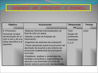 HORARIO  DE  ATENCIÓN  A  PADRES Objetivo Actuaciones Responsables Fechas 9. Promoción: Favorecer el paso del alumnado de un ciclo a otro y de una etapa educativa a la siguiente. -Elaborar informes individualizados de final de ciclo y/o etapa. -Diseñar un plan de traspaso de información. -Organizar las sesiones de evaluación. -Tomar decisiones sobre la promoción del alumnado de acuerdo a los criterios de promoción establecidos en el proyecto curricular. -Establecer, analizar y contemplar las medidas curriculares y organizativas de atención a la diversidad a la hora de decidir sobre la promoción del alumnado. Tutor Equipo de profesores Orientador C.C.P. Junio 