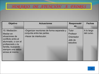 HORARIO  DE  ATENCIÓN  A  PADRES Objetivo Actuaciones Responsables Fechas 10. Mediación: Mediar en situaciones de conflicto entre el alumnado, o con el profesorado o la familia, buscando siempre una salida airosa al mismo. -Organizar reuniones de forma separada y conjunta entre las partes. -Hacer de interlocutor. Tutor Profesor Orientador Jefe de estudios A lo largo del curso. 