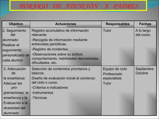 HORARIO  DE  ATENCIÓN  A  PADRES Objetivo Actuaciones Responsables Fechas 2. Seguimiento del alumnado: Realizar el  seguimiento personalizado de cada alumno Registro acumulativo de información relevante: -Recogida de información mediante entrevistas periódicas. -Registro de incidentes. -Observaciones sobre su actitud, comportamiento, habilidades demostradas, dificultades, etc. Tutor A lo largo del curso. 3. Adecuación de la enseñanza: Adecuar las pro- gramaciones, la enseñanza y la  Evaluación a la diversidad del alumnado Selección de contenidos prioritarios y básicos. Diseño de evaluación inicial al comienzo del ciclo o curso. -Criterios e indicadores -Instrumentos -Técnicas Equipo de ciclo Profesorado especialista Tutor Septiembre Octubre 