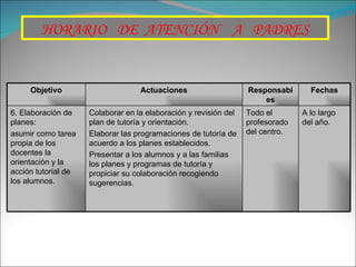 HORARIO  DE  ATENCIÓN  A  PADRES Objetivo Actuaciones Responsables Fechas 6. Elaboración de planes: asumir como tarea propia de los docentes la orientación y la acción tutorial de los alumnos. Colaborar en la elaboración y revisión del plan de tutoría y orientación. Elaborar las programaciones de tutoría de acuerdo a los planes establecidos. Presentar a los alumnos y a las familias los planes y programas de tutoría y propiciar su colaboración recogiendo sugerencias. Todo el profesorado del centro. A lo largo del año. 