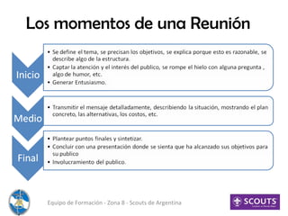 Los momentos de una Reunión
Equipo de Formación - Zona 8 - Scouts de Argentina
 